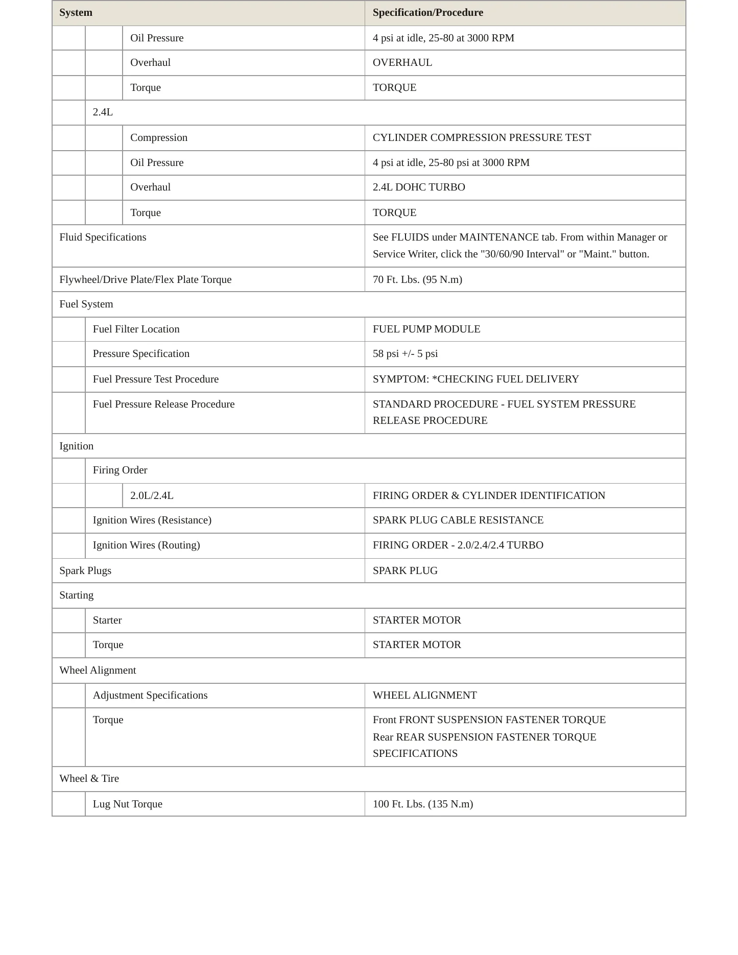2005 Dodge Neon Service and Repair Manual preview page 3