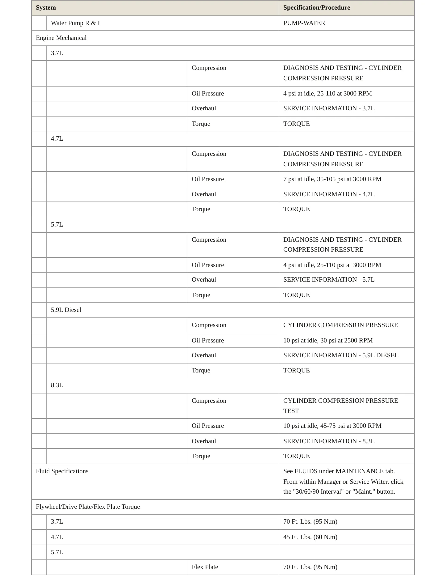 2005 Dodge Ram 2500 Service and Repair Manual preview page 3
