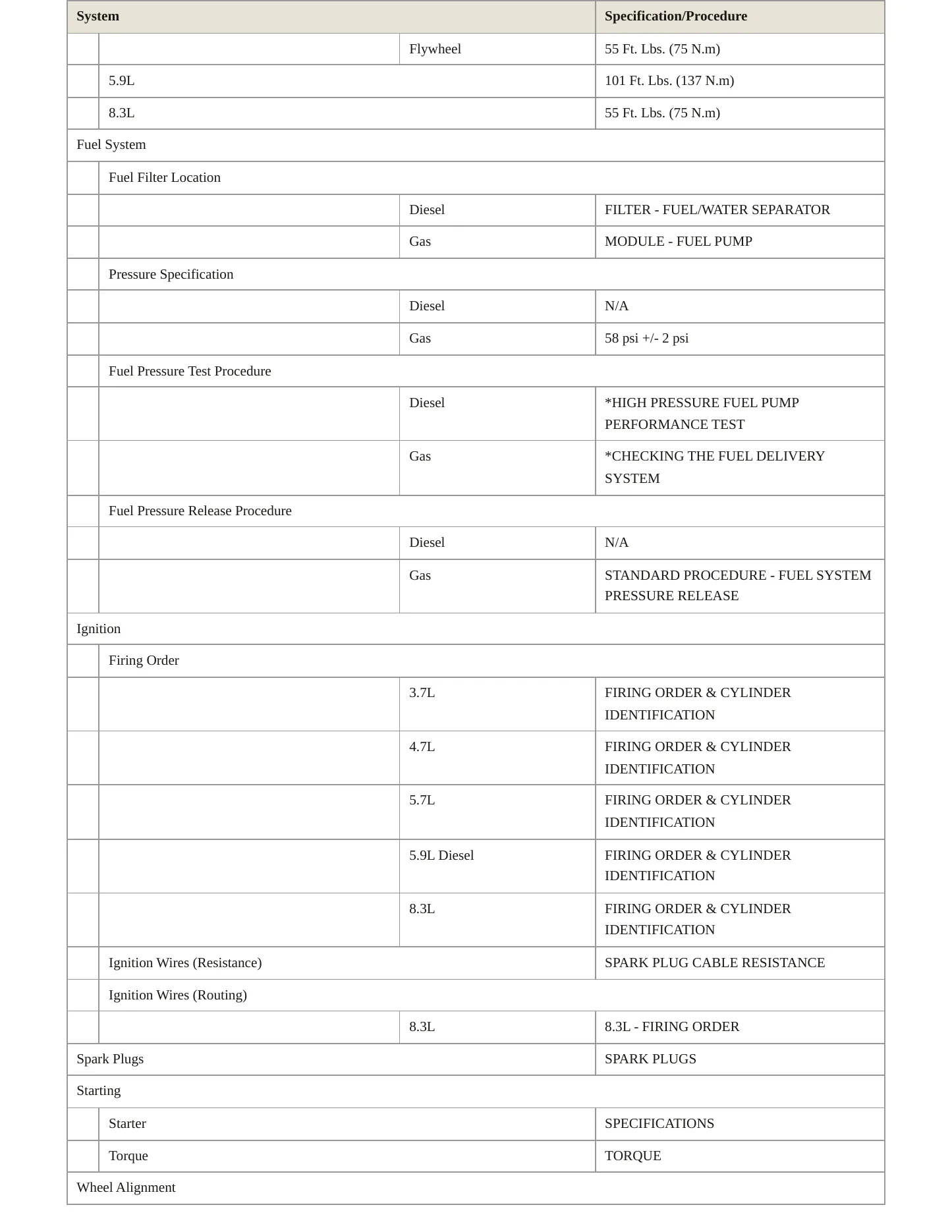 2005 Dodge Ram 2500 Service and Repair Manual preview page 4