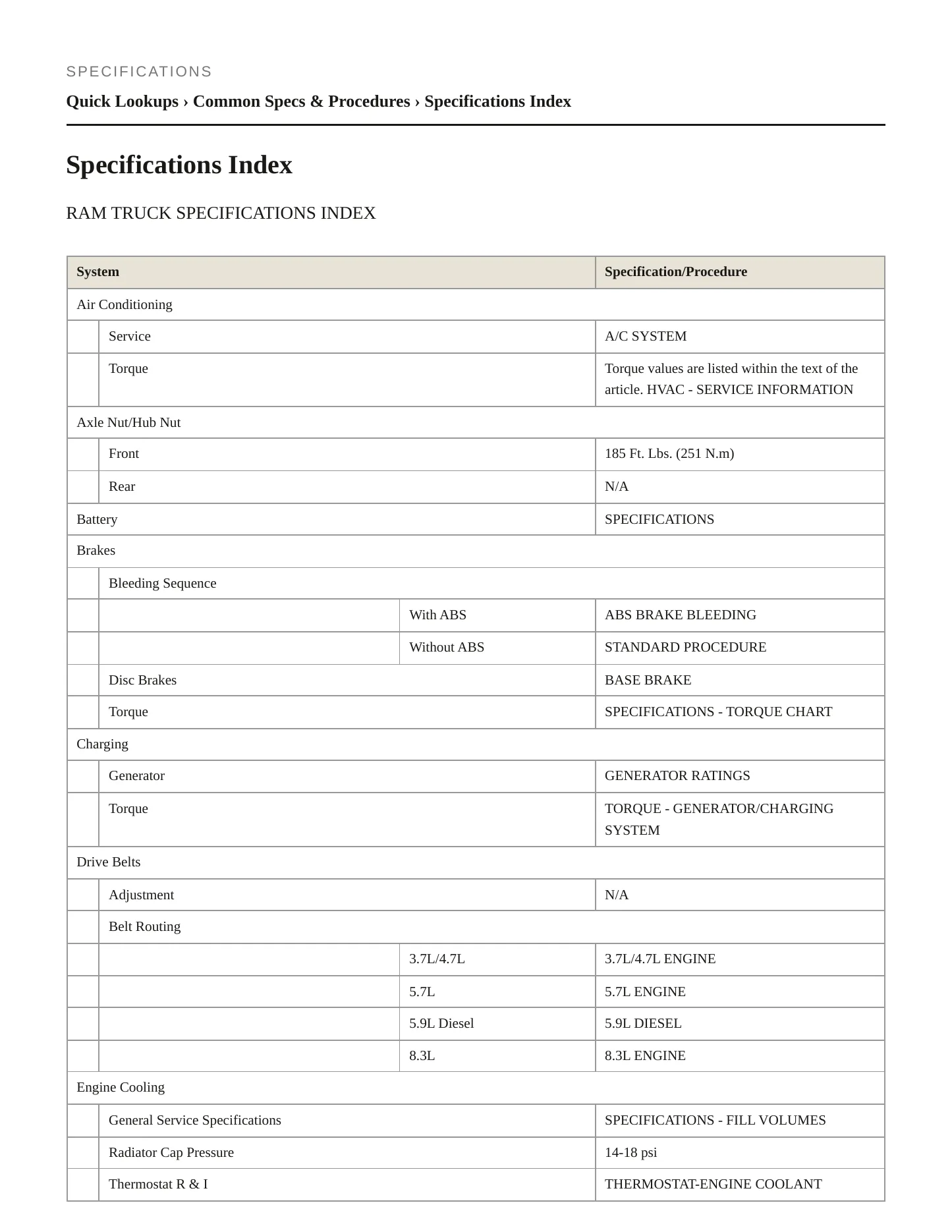 2005 Dodge Ram 3500 Service and Repair Manual preview page 2