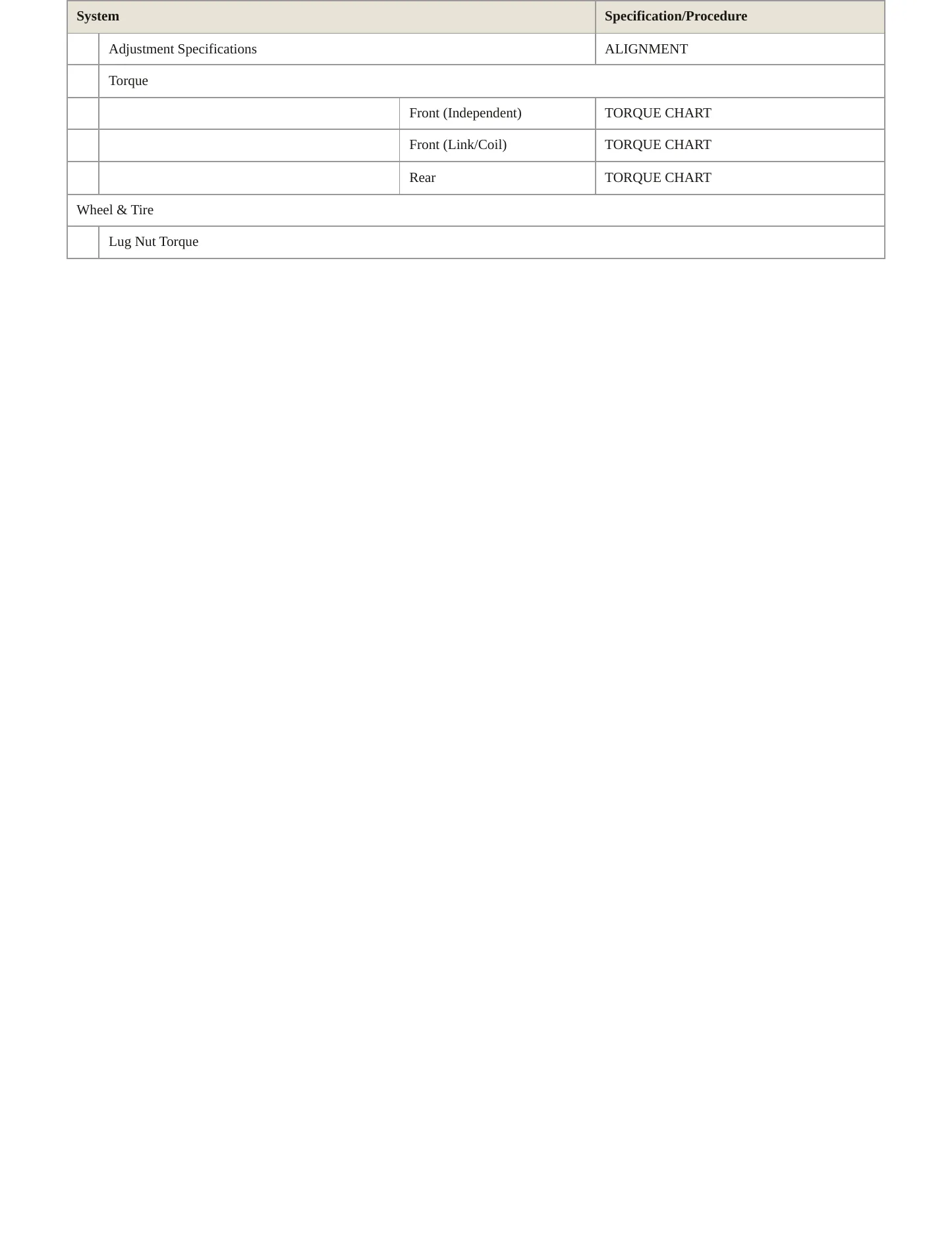 2005 Dodge Ram 3500 Service and Repair Manual preview page 5