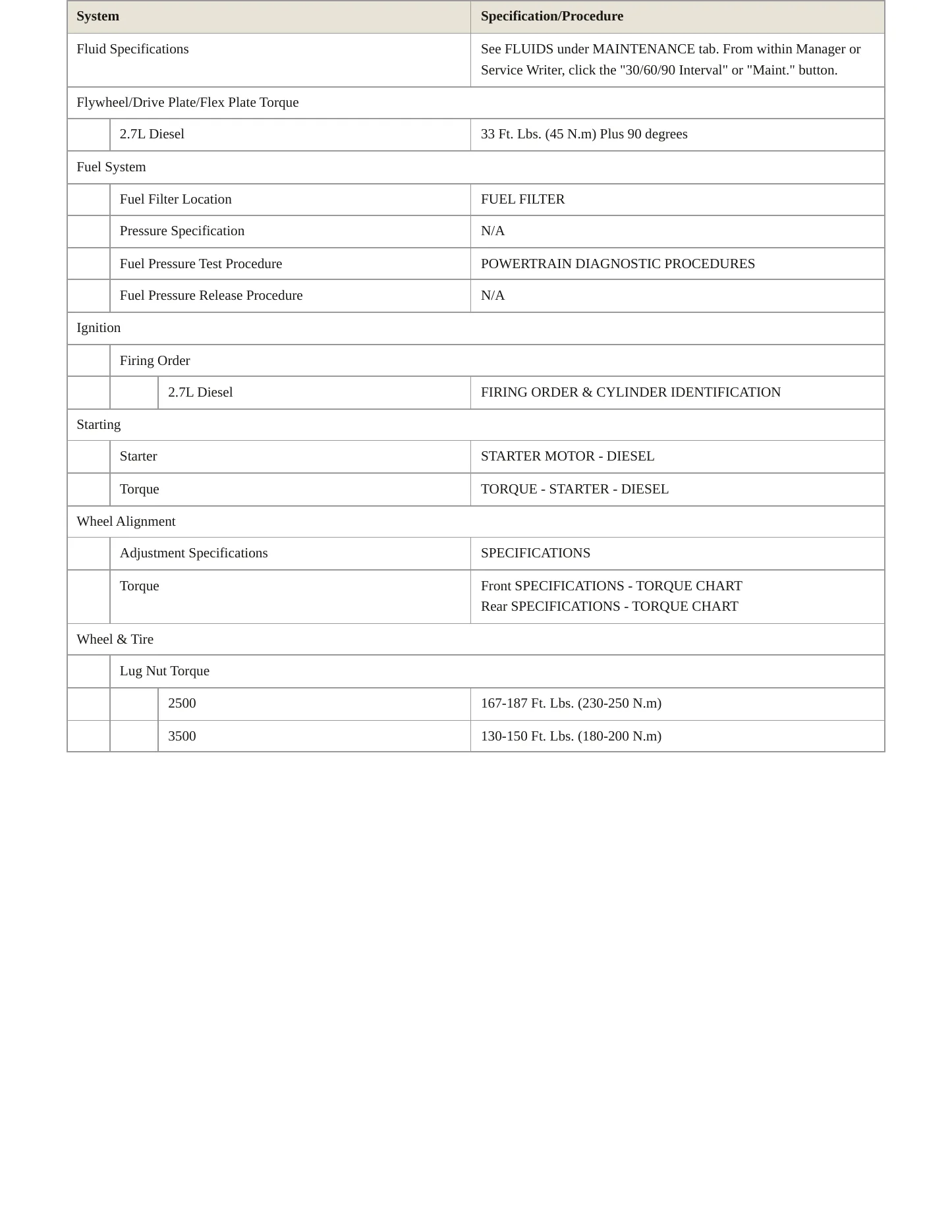2005 Dodge Sprinter 2500 Service and Repair Manual preview page 3