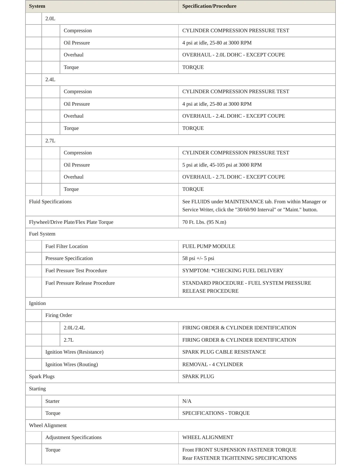 2005 Dodge Stratus Service and Repair Manual preview page 3