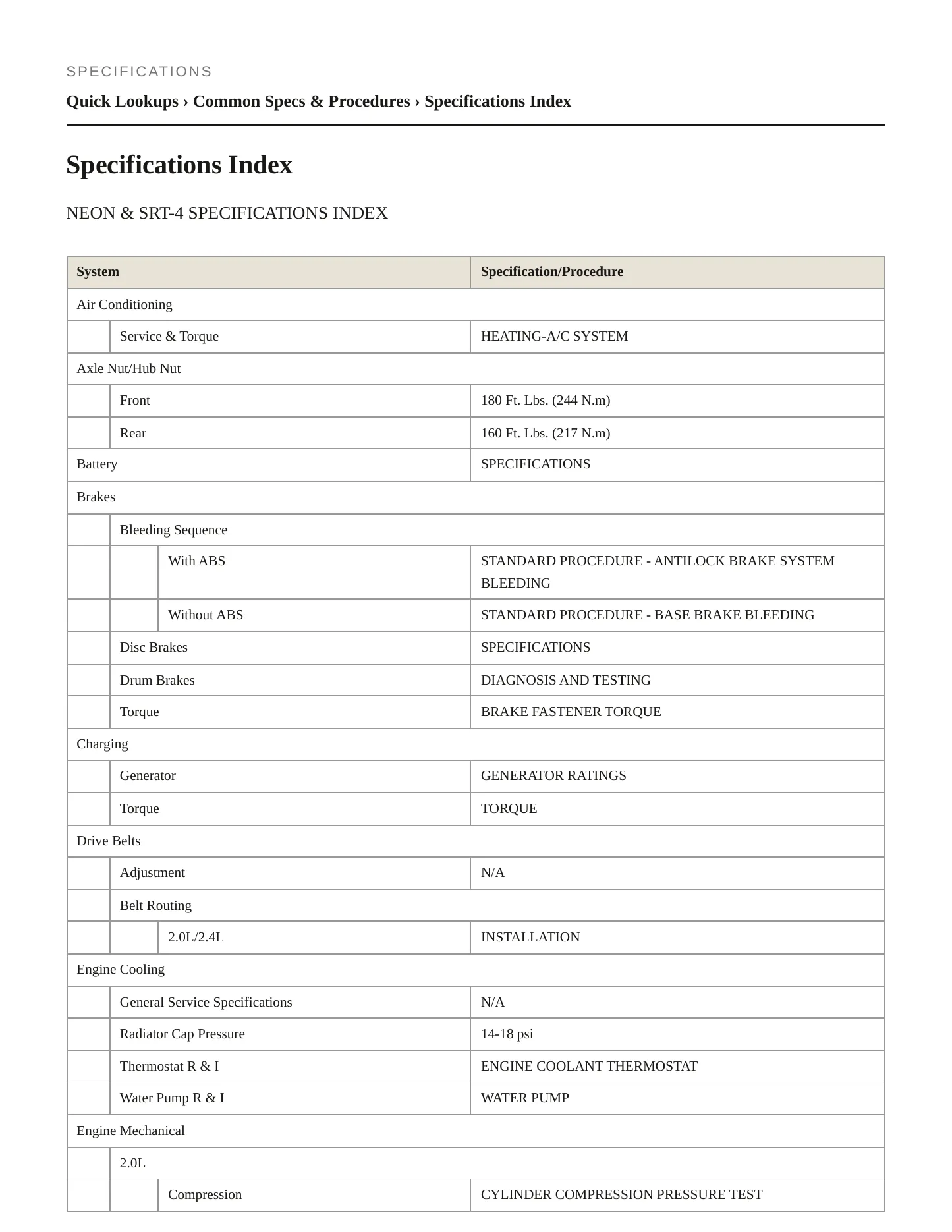 2005 Dodge SX 2.0 Service and Repair Manual preview page 2