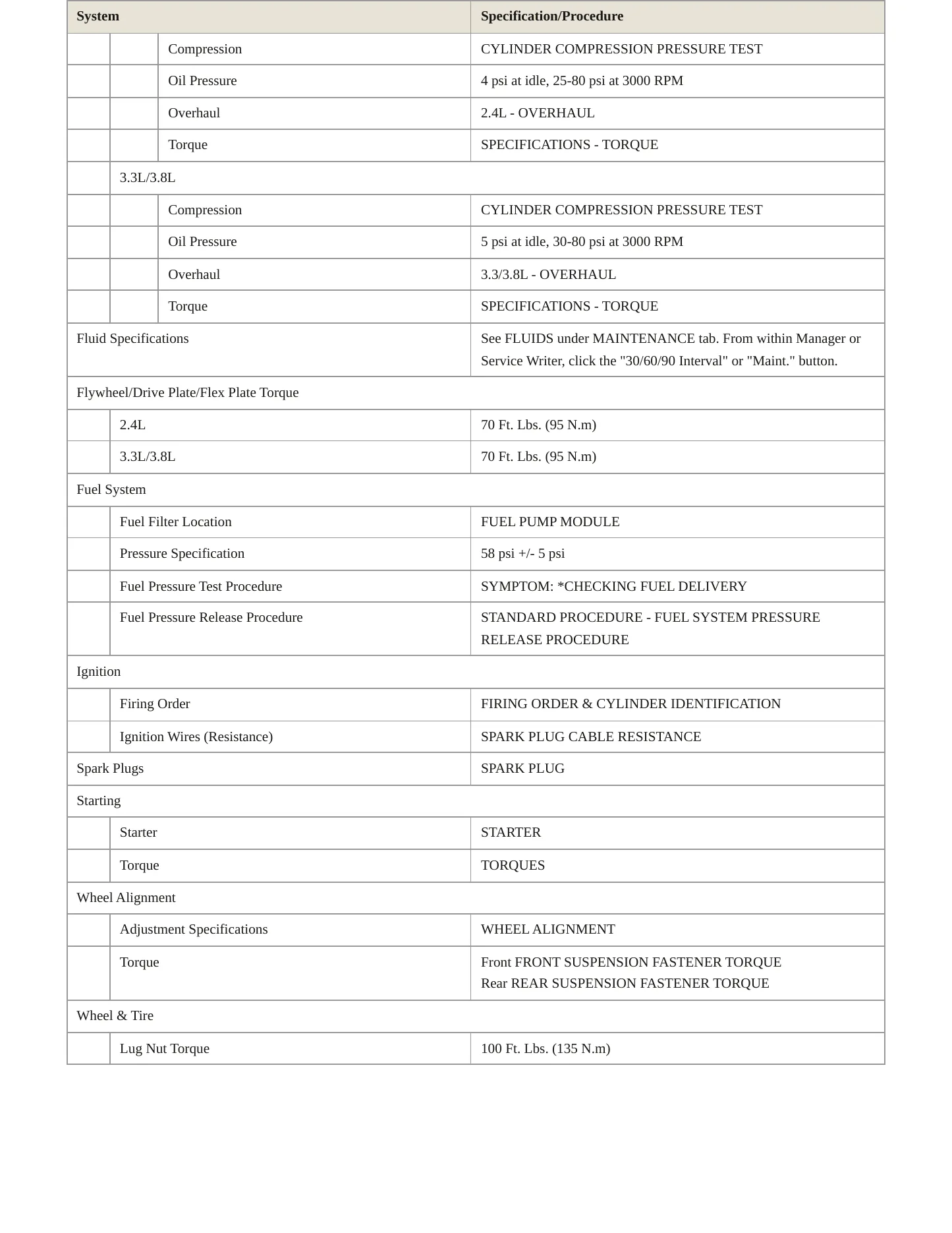 2006 Dodge Caravan Service and Repair Manual preview page 3
