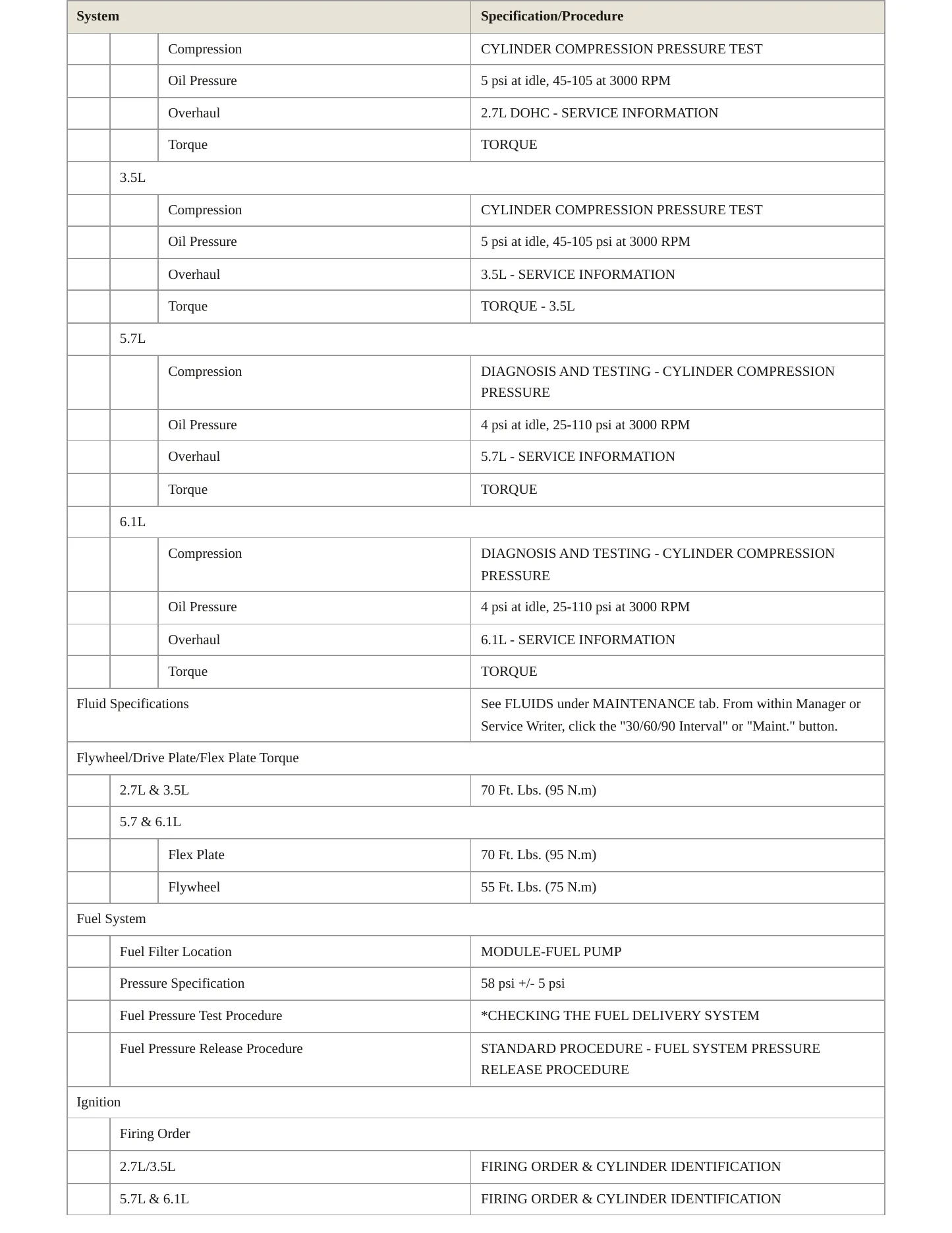 2006 Dodge Charger Service and Repair Manual preview page 3