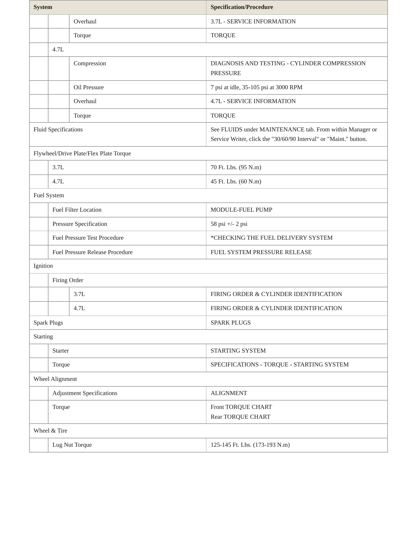 2006 Dodge Dakota Service and Repair Manual preview page 3
