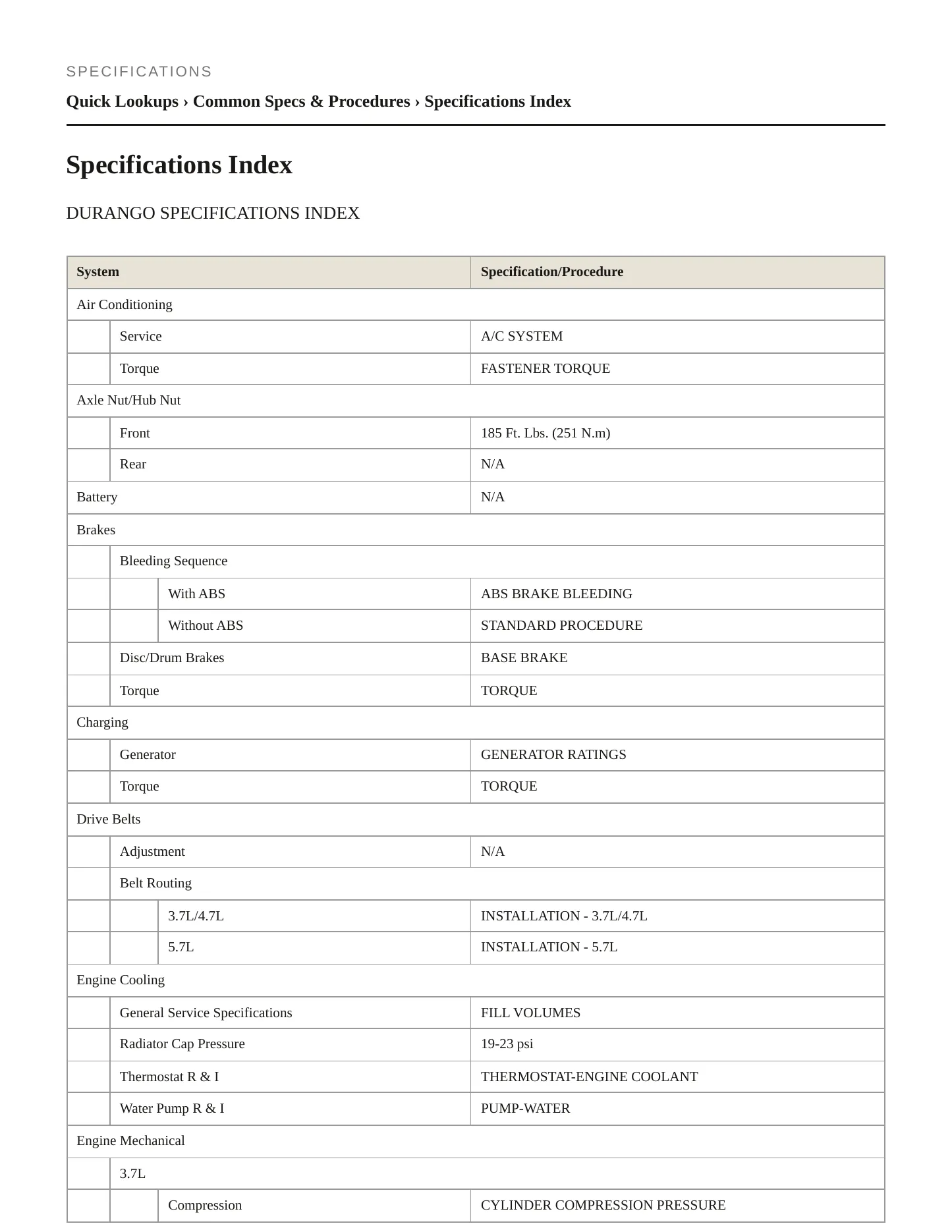 2006 Dodge Durango Service and Repair Manual preview page 2