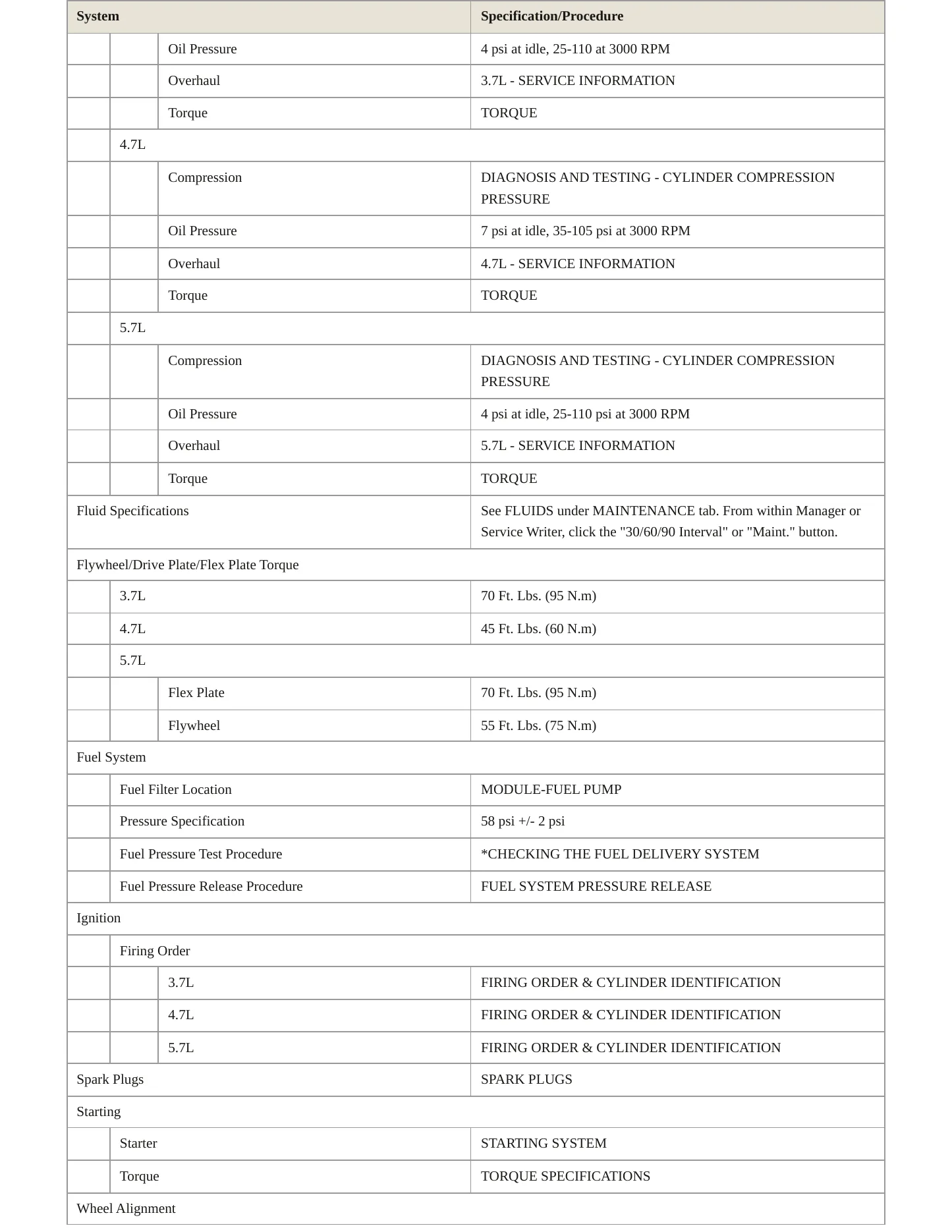 2006 Dodge Durango Service and Repair Manual preview page 3