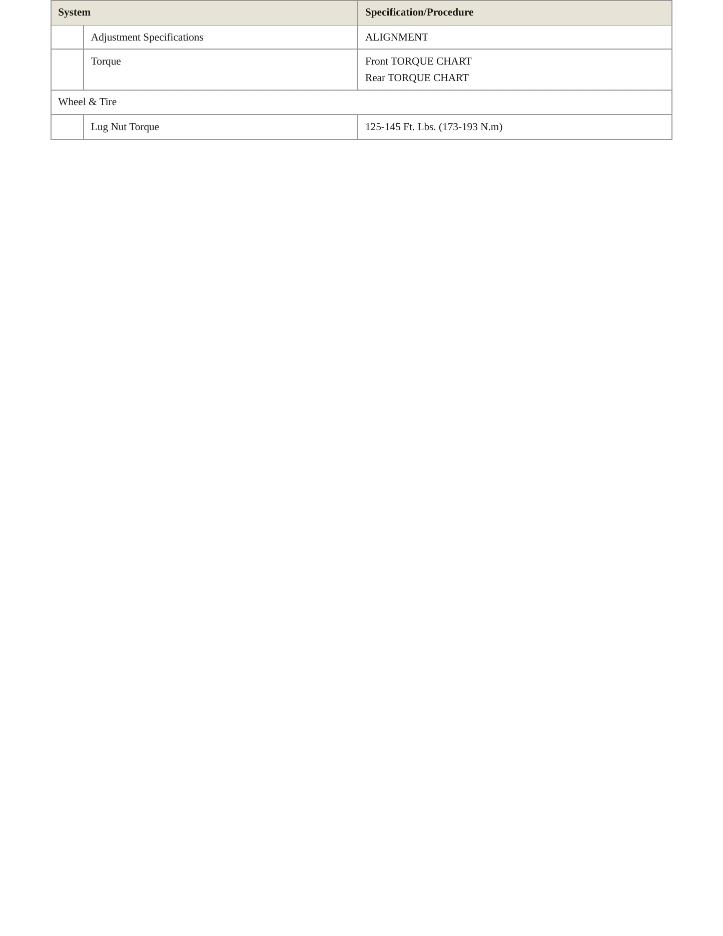 2006 Dodge Durango Service and Repair Manual preview page 4