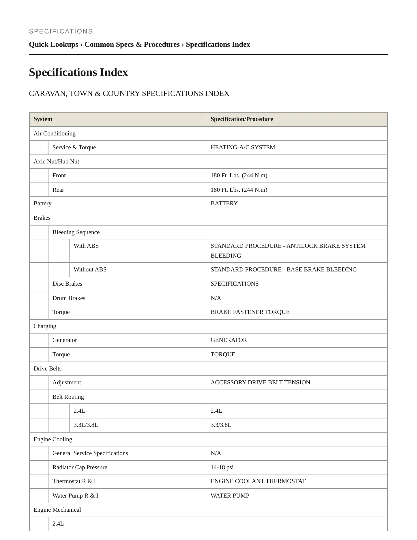 2006 Dodge Grand Caravan Service and Repair Manual preview page 2