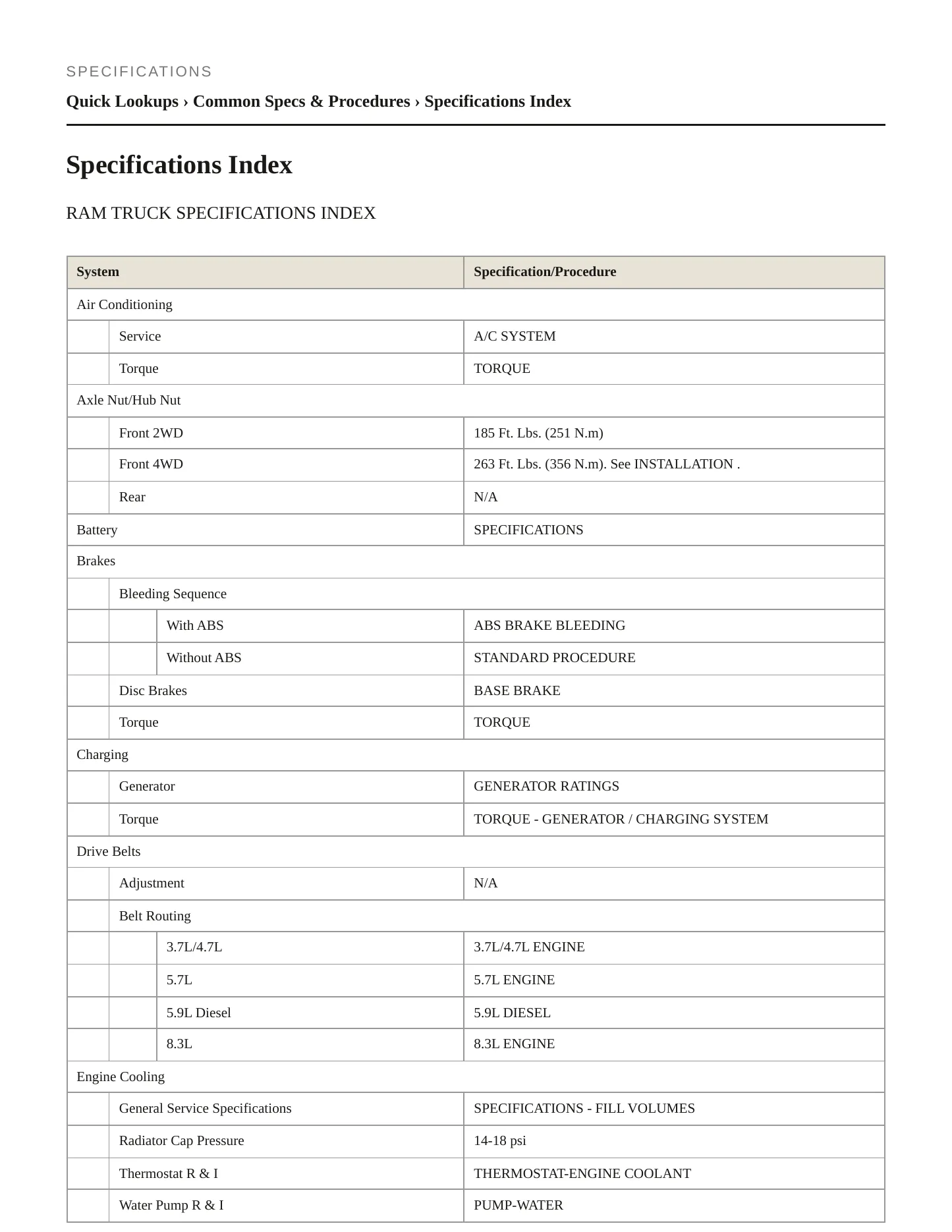 2006 Dodge Ram 1500 Service and Repair Manual preview page 2