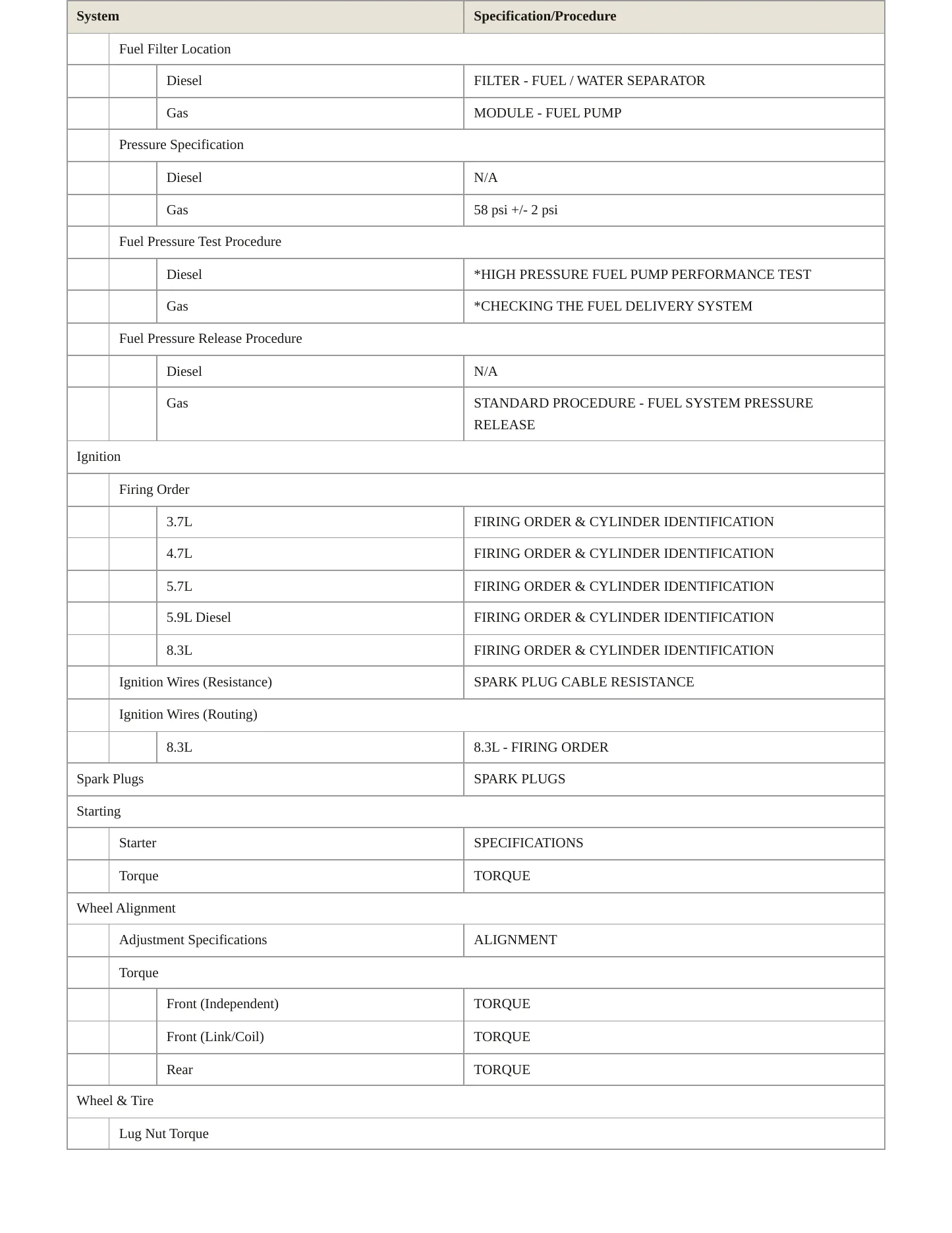 2006 Dodge Ram 2500 Service and Repair Manual preview page 4