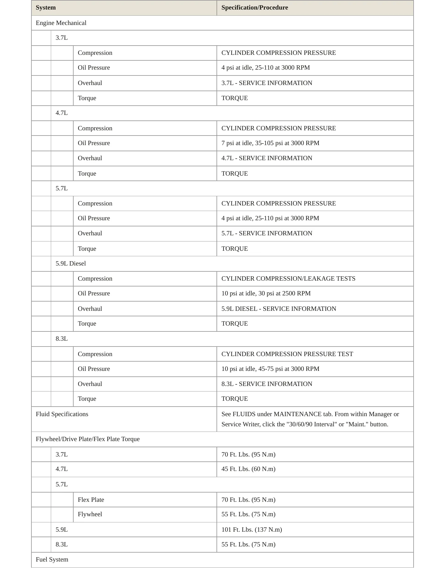 2006 Dodge Ram 3500 Service and Repair Manual preview page 3