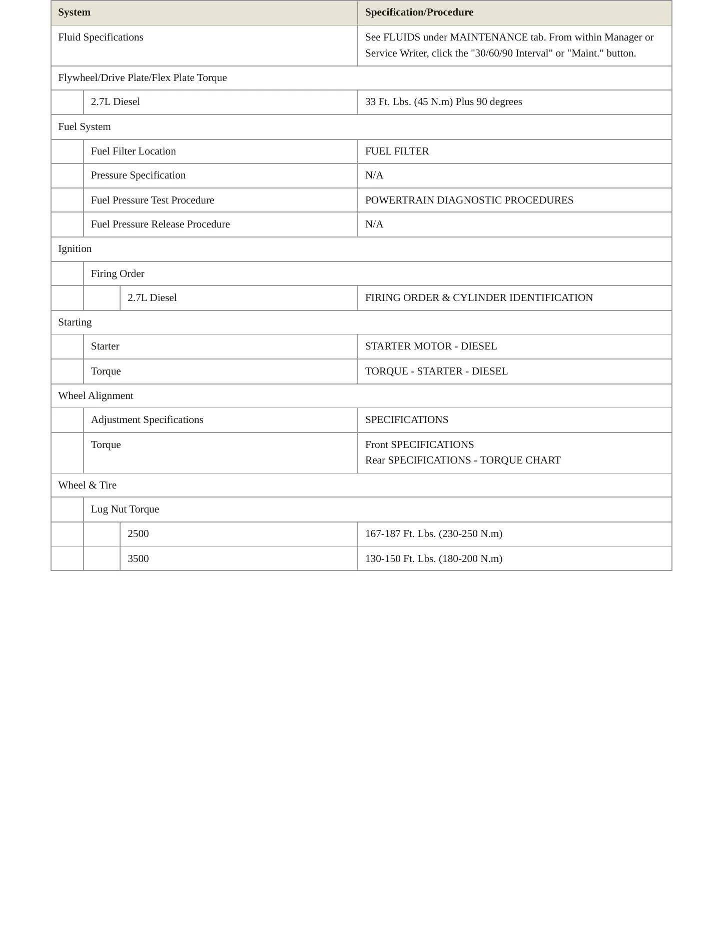 2006 Dodge Sprinter 3500 Service and Repair Manual preview page 3