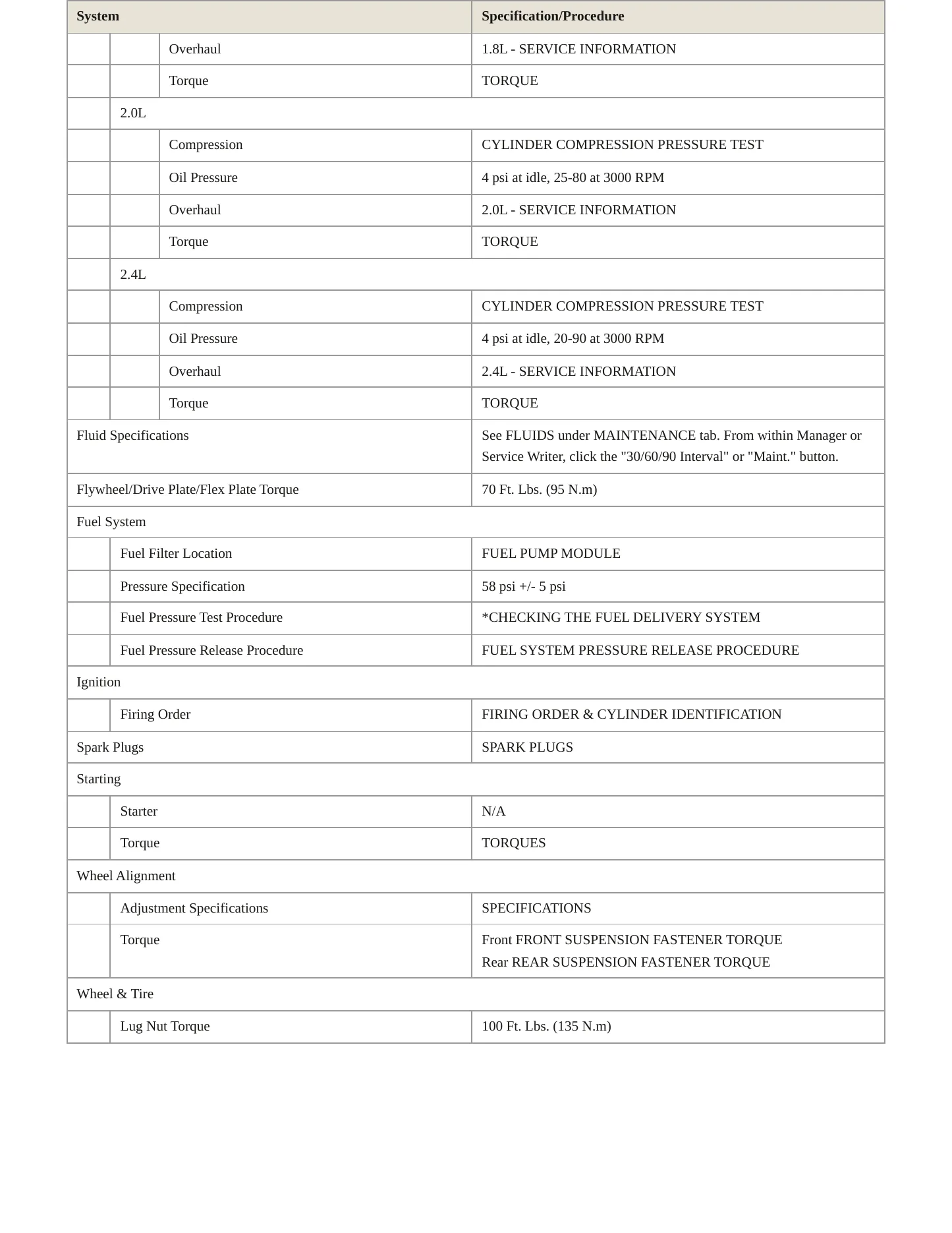 2007 Dodge Caliber Service and Repair Manual preview page 3