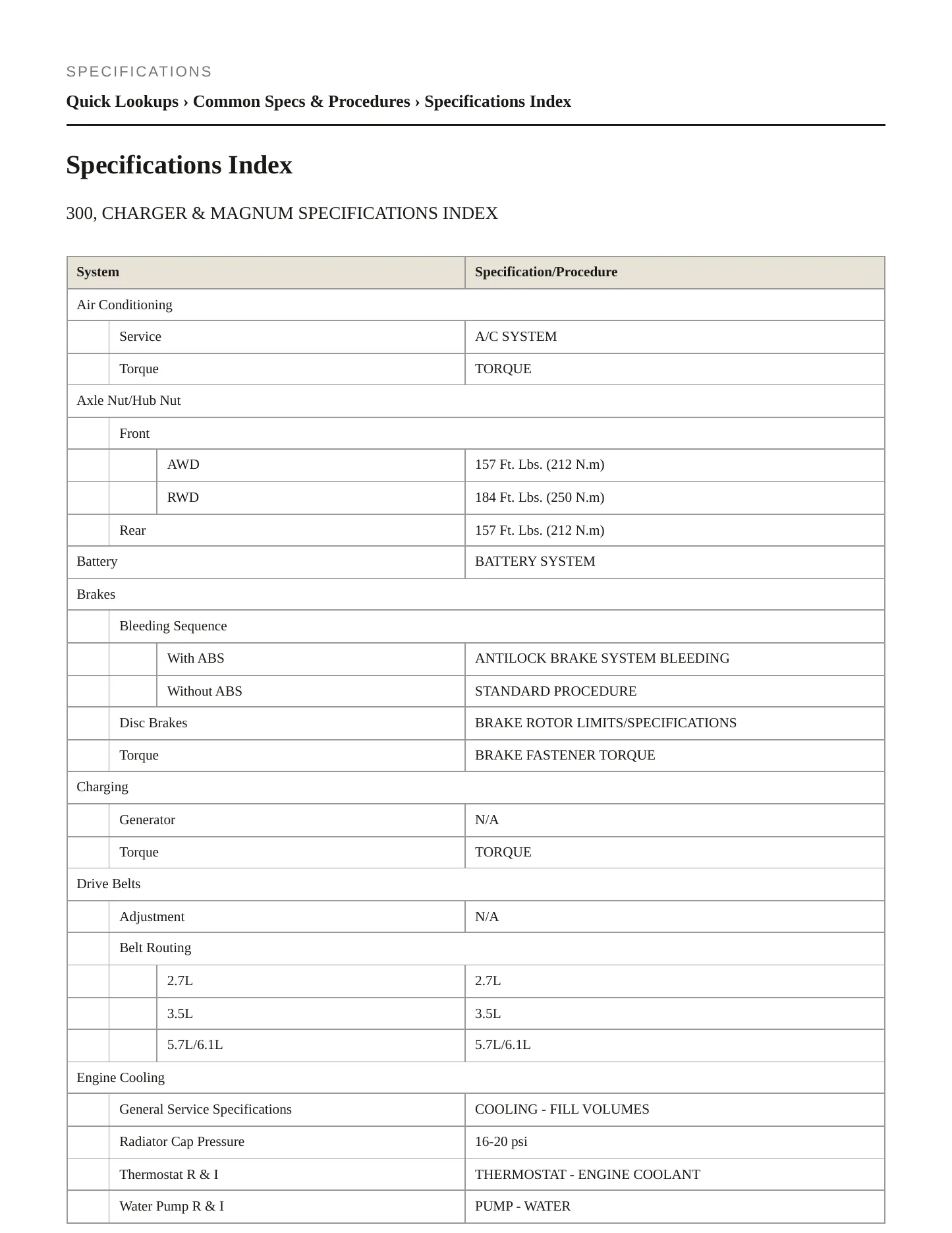 2007 Dodge Charger Service and Repair Manual preview page 2