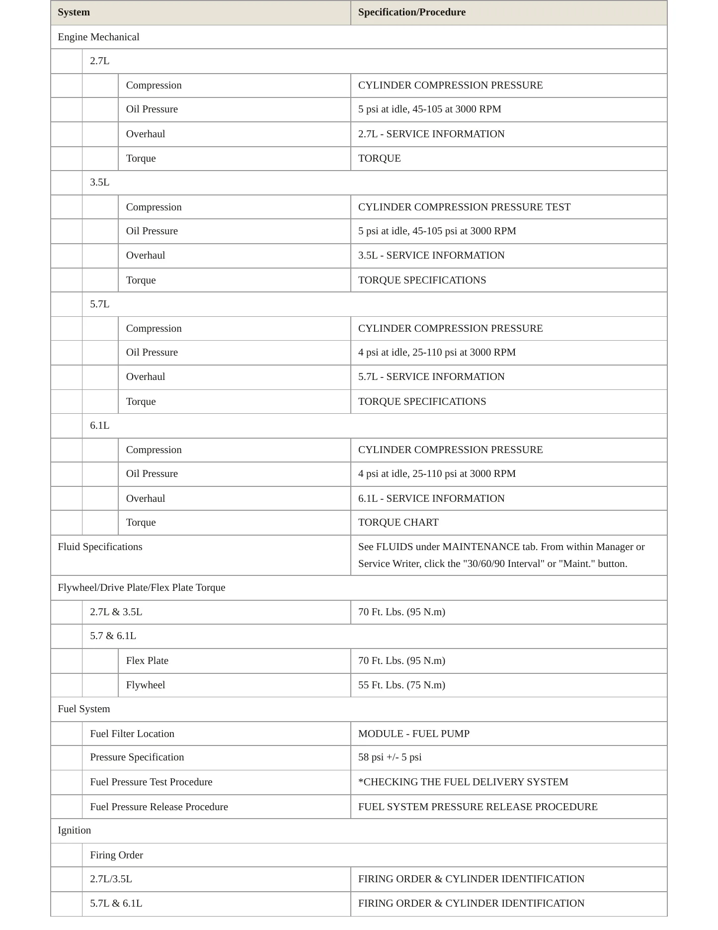 2007 Dodge Charger Service and Repair Manual preview page 3