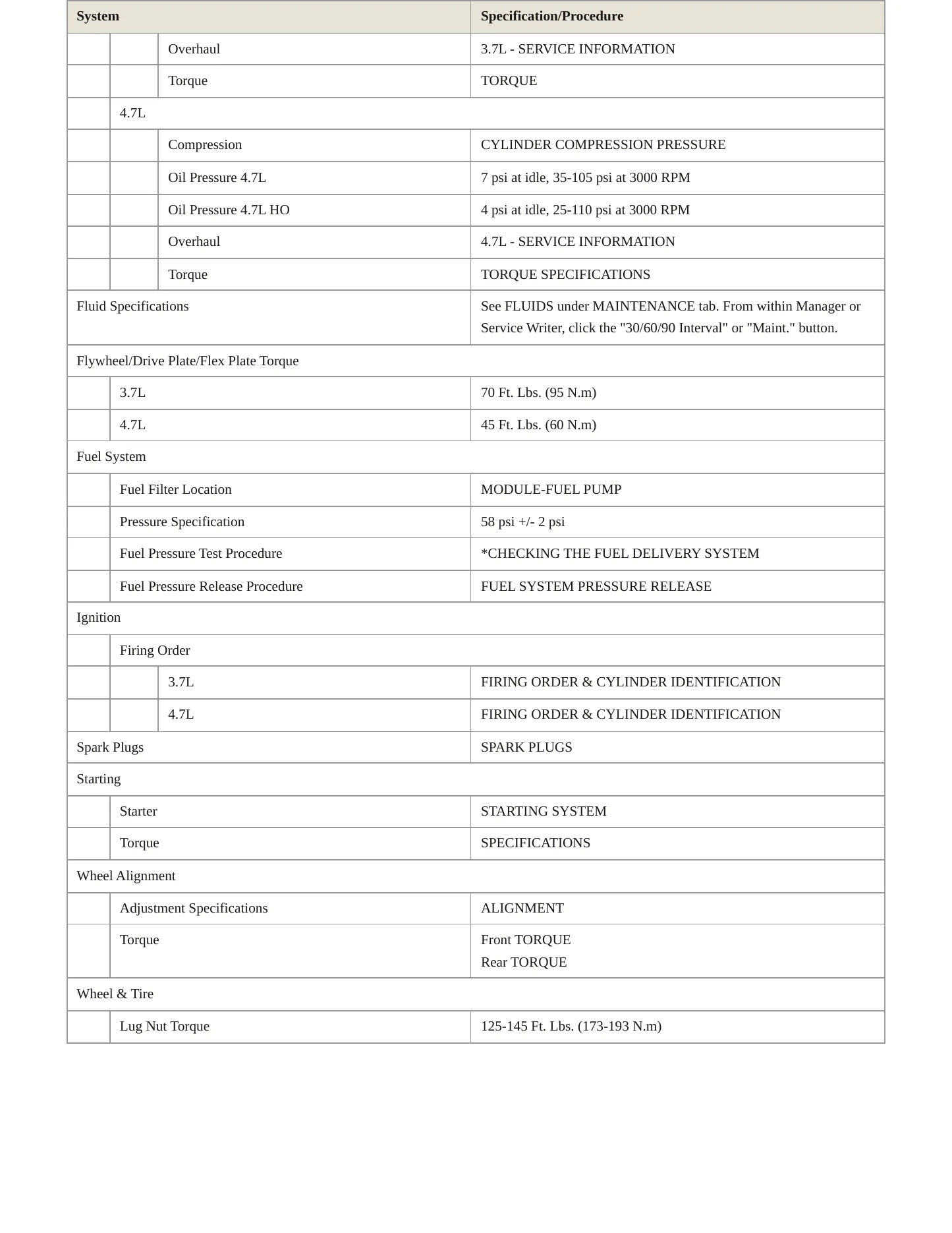 2007 Dodge Dakota Service and Repair Manual preview page 3