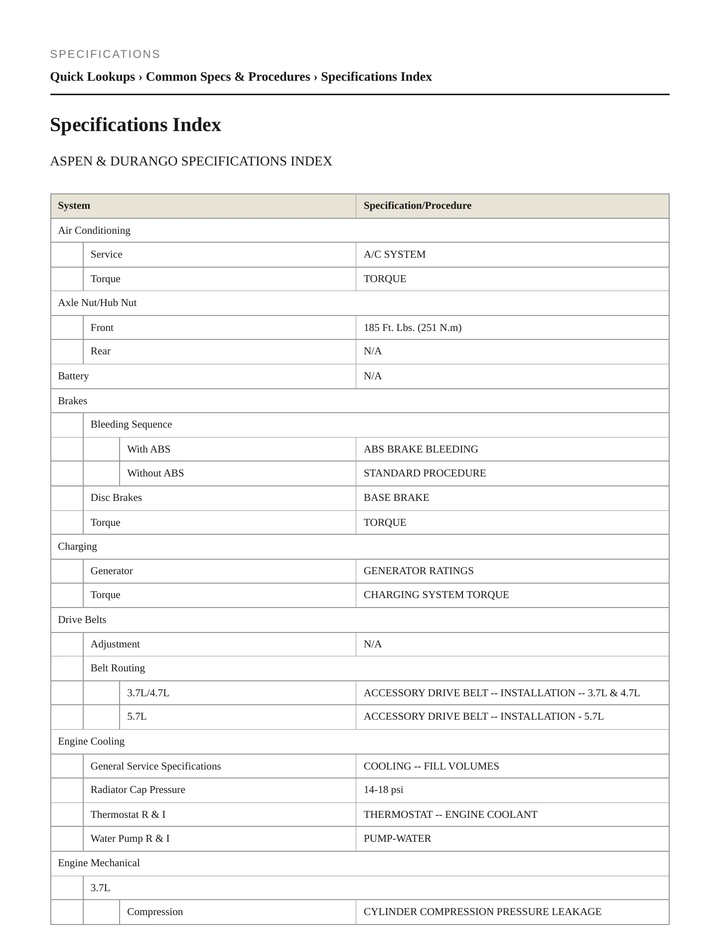 2007 Dodge Durango Service and Repair Manual preview page 2