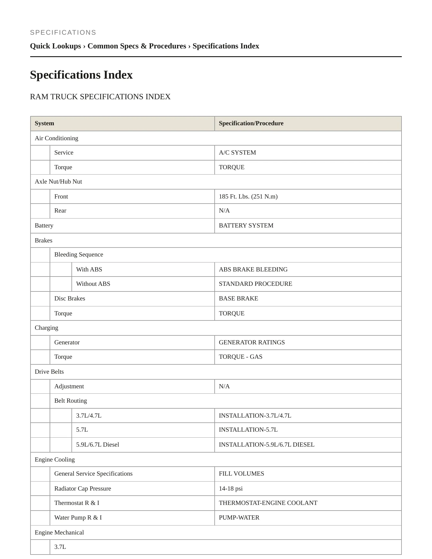 2007 Dodge Ram 1500 Service and Repair Manual preview page 2