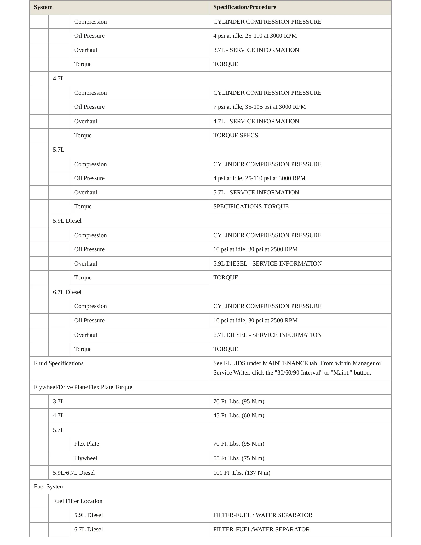 2007 Dodge Ram 3500 Service and Repair Manual preview page 3