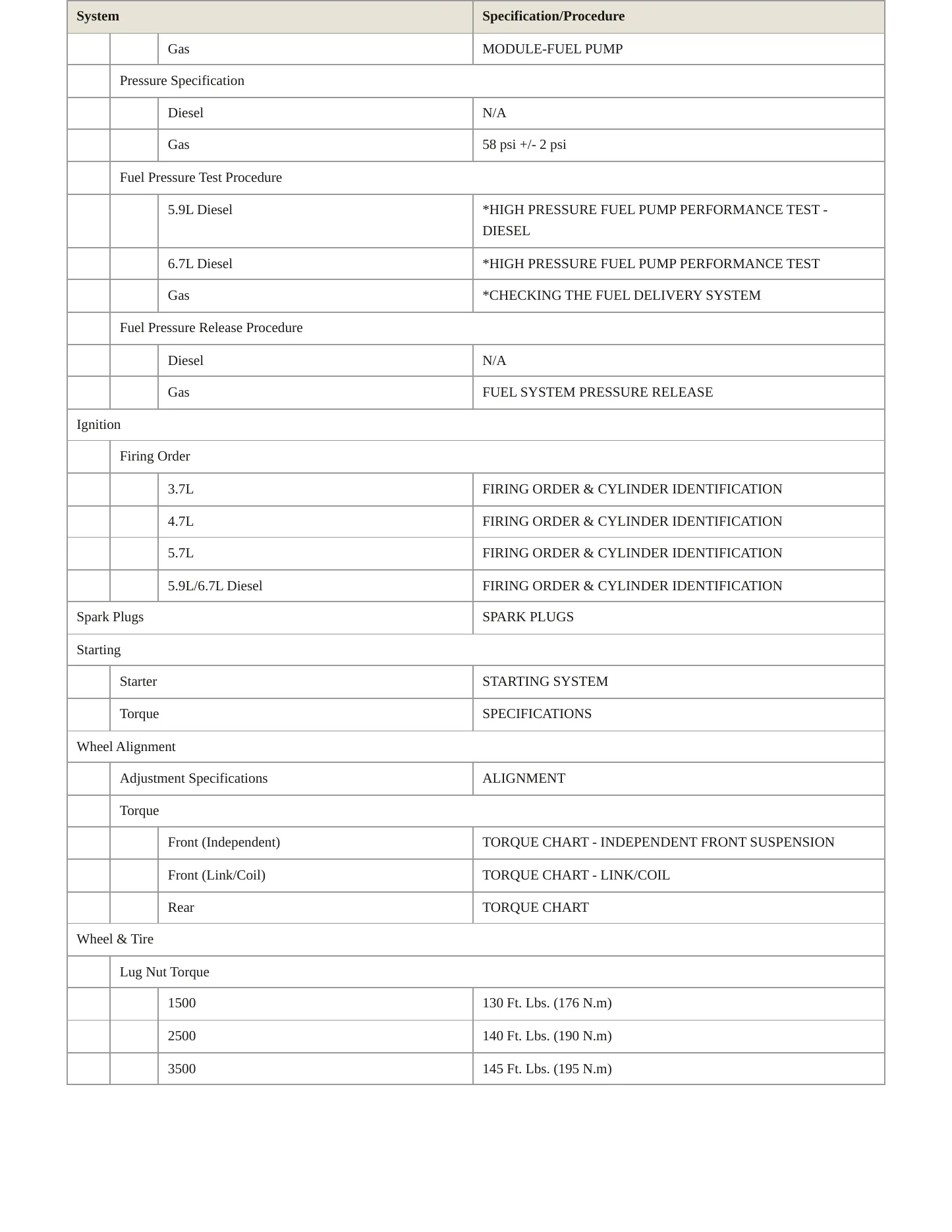 2007 Dodge Ram 3500 Service and Repair Manual preview page 4