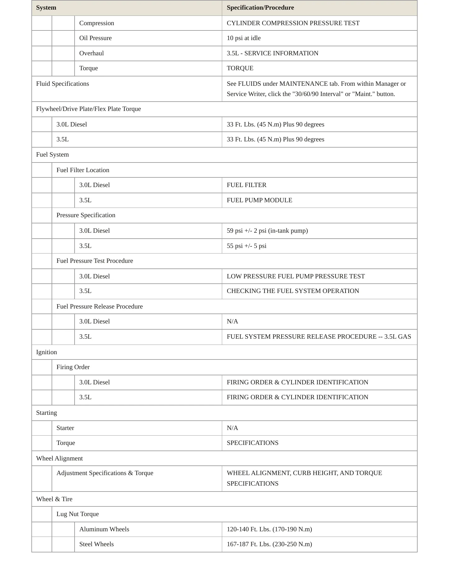 2007 Dodge Sprinter 3500 Service and Repair Manual preview page 3