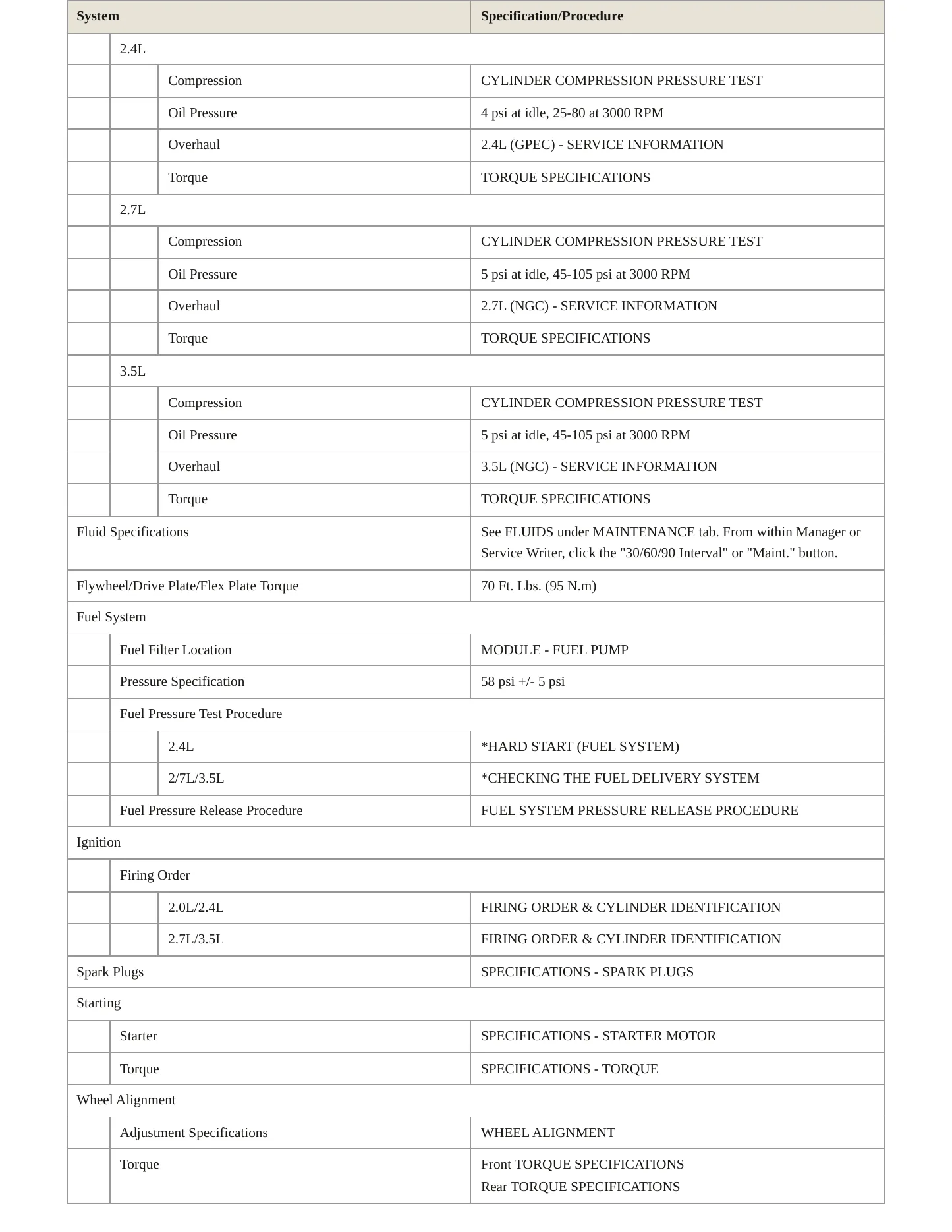 2008 Dodge Avenger Service and Repair Manual preview page 3