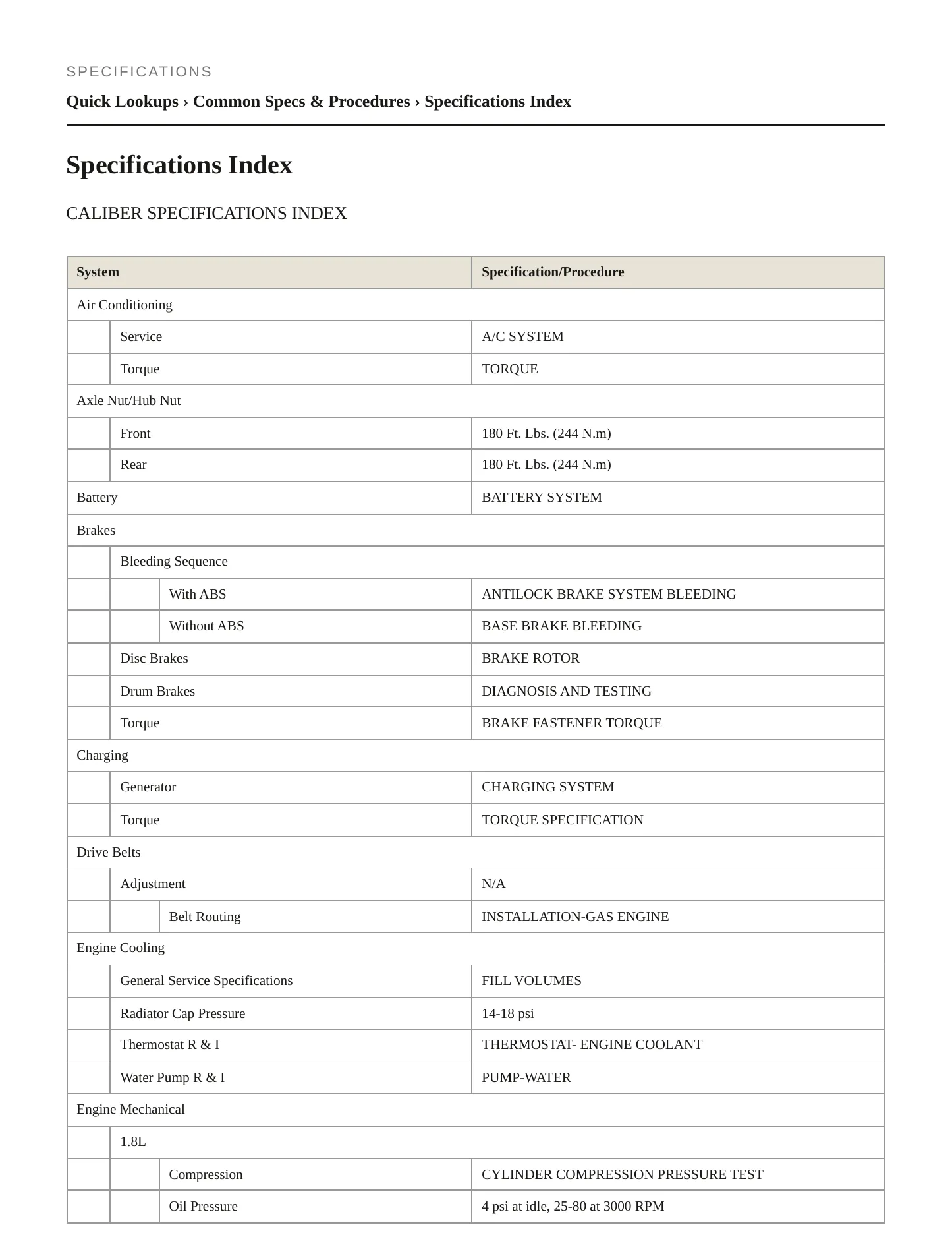2008 Dodge Caliber Service and Repair Manual preview page 2