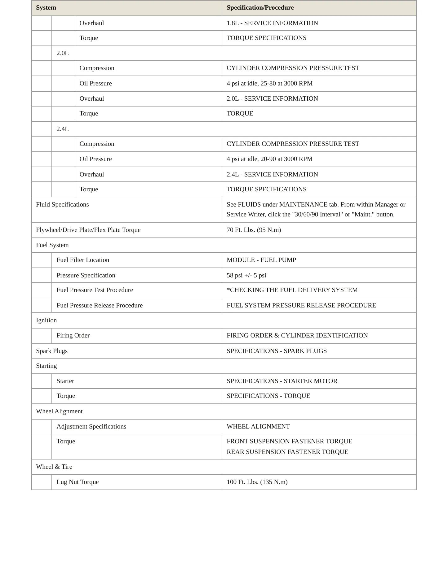 2008 Dodge Caliber Service and Repair Manual preview page 3