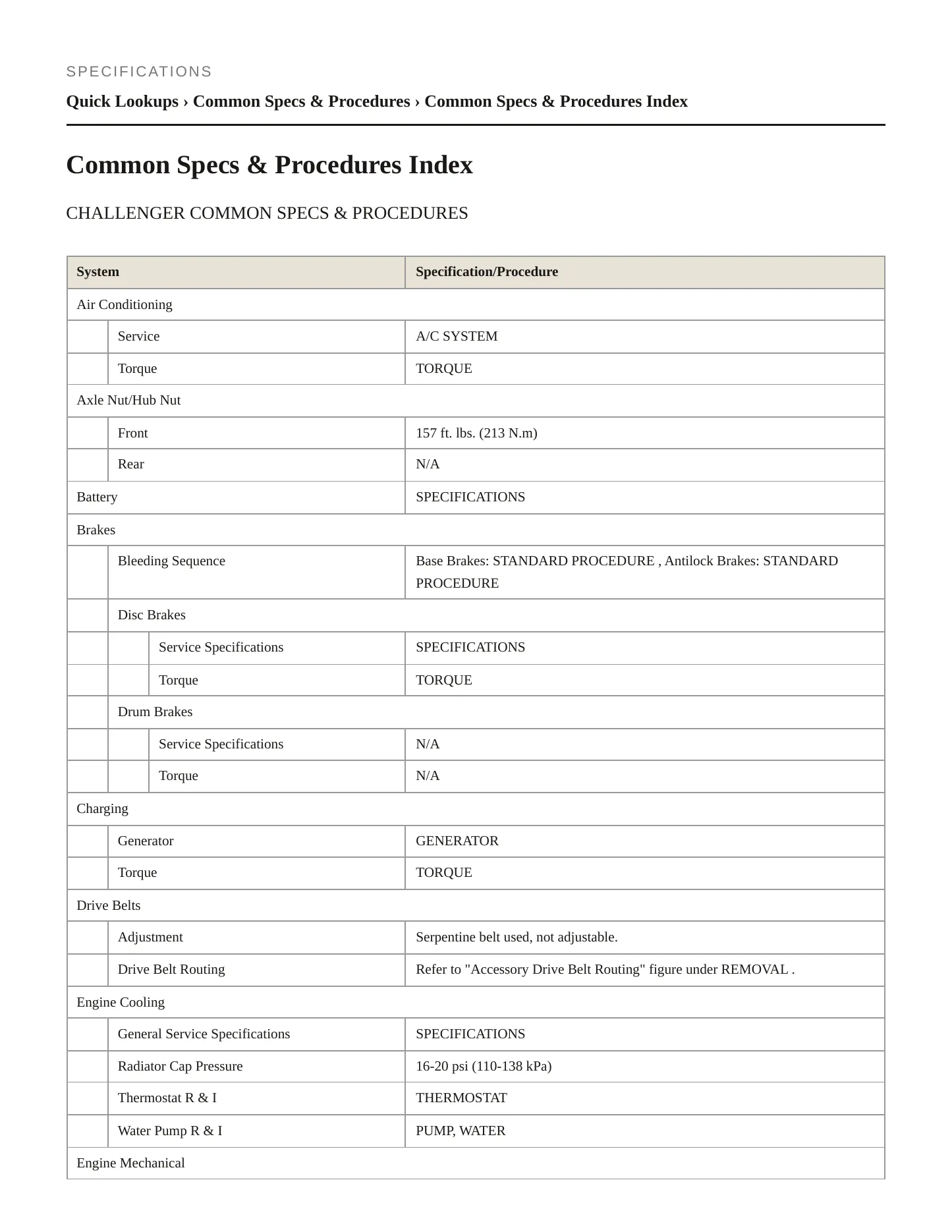 2008 Dodge Challenger Service and Repair Manual preview page 2