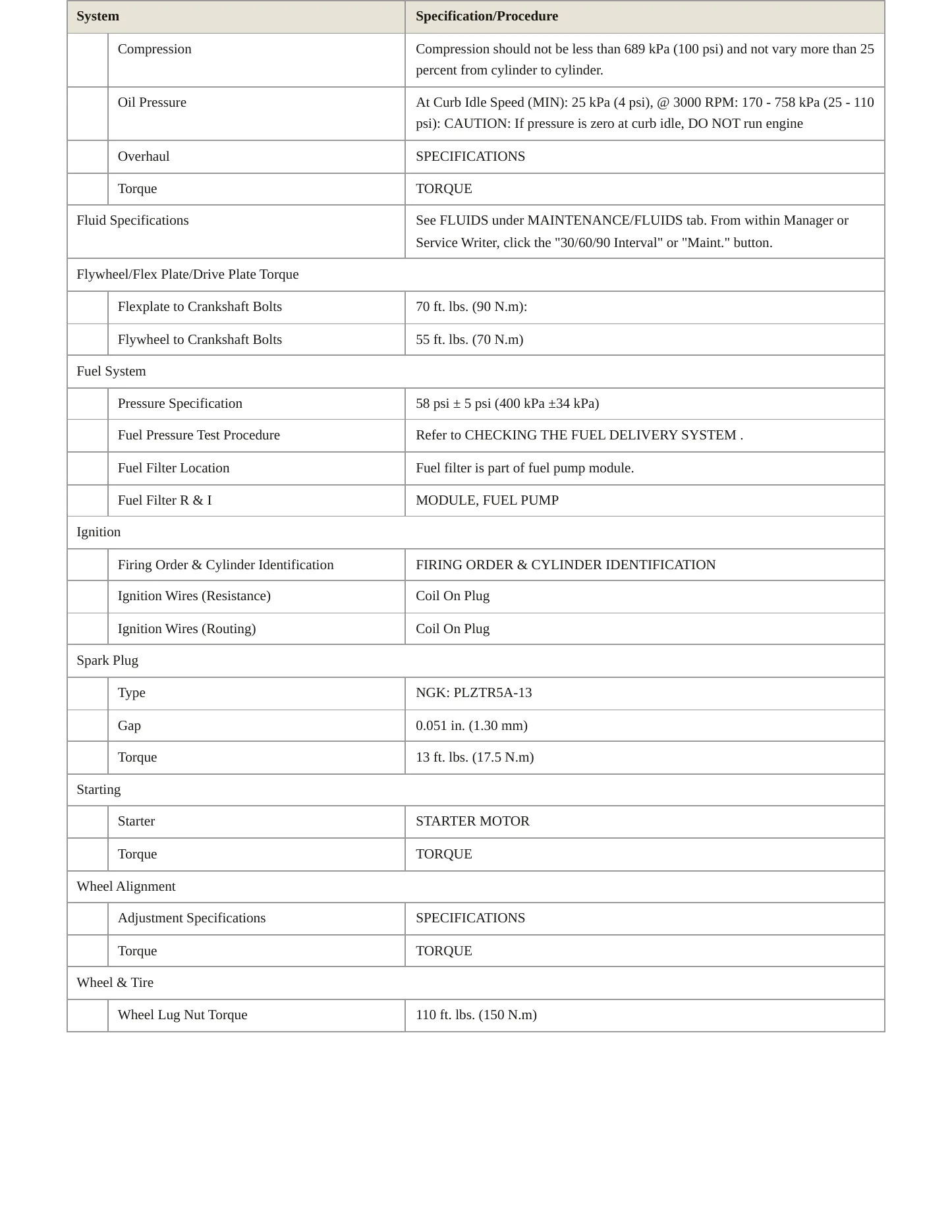 2008 Dodge Challenger Service and Repair Manual preview page 3