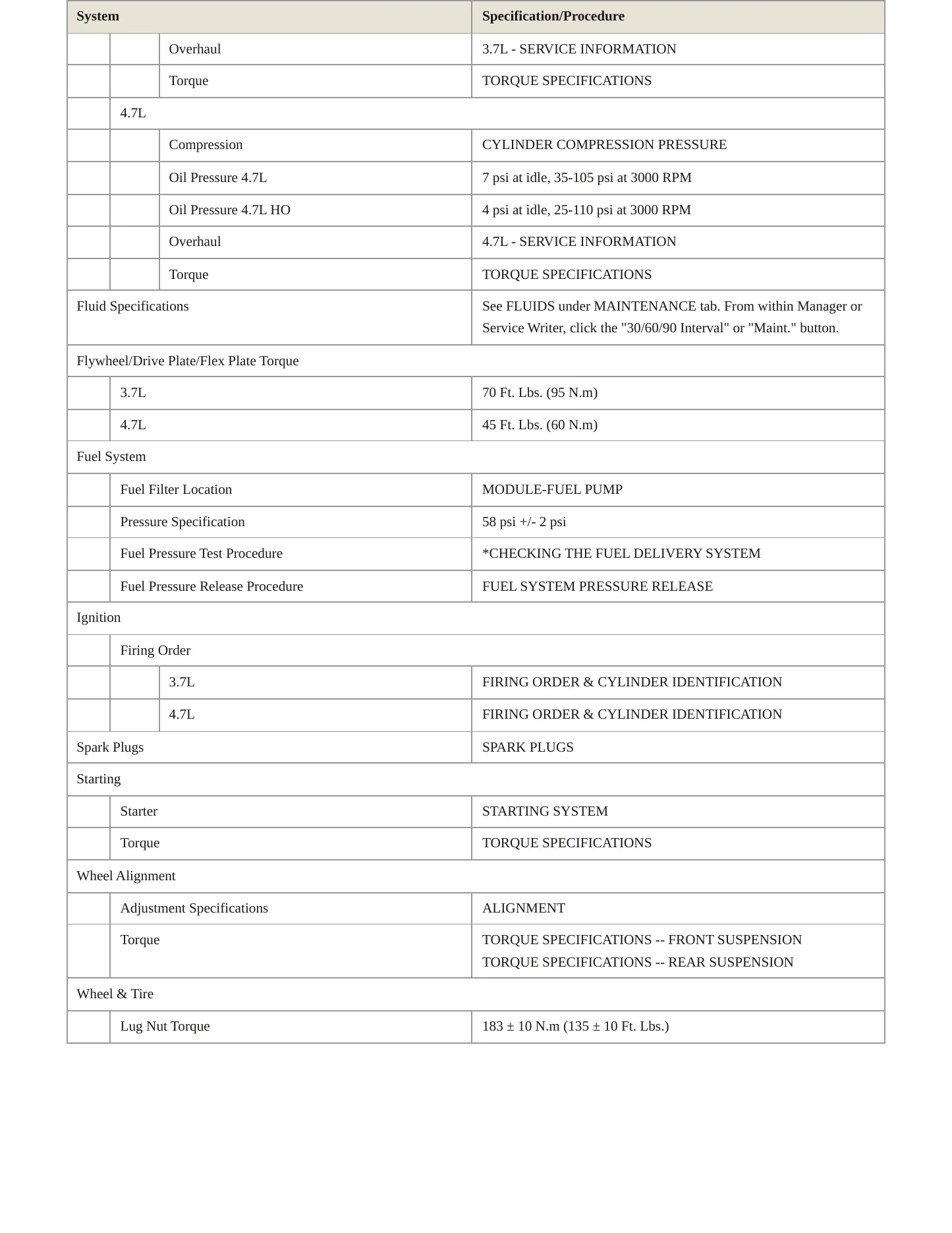 2008 Dodge Dakota Service and Repair Manual preview page 3
