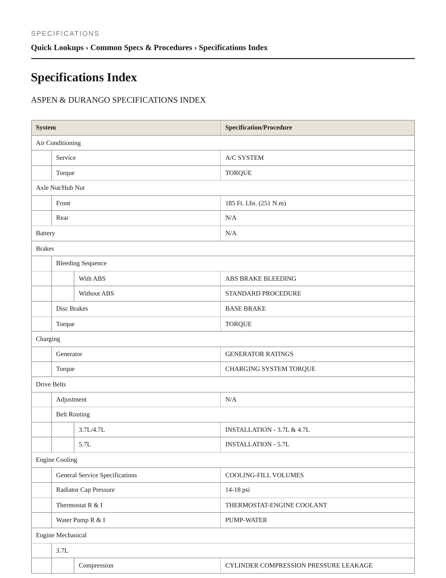 2008 Dodge Durango Service and Repair Manual preview page 2