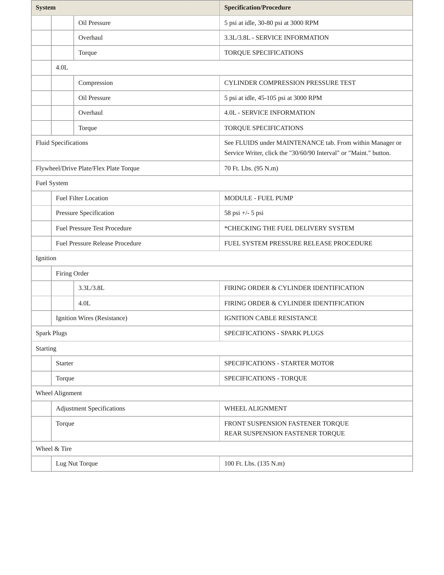 2008 Dodge Grand Caravan Service and Repair Manual preview page 3