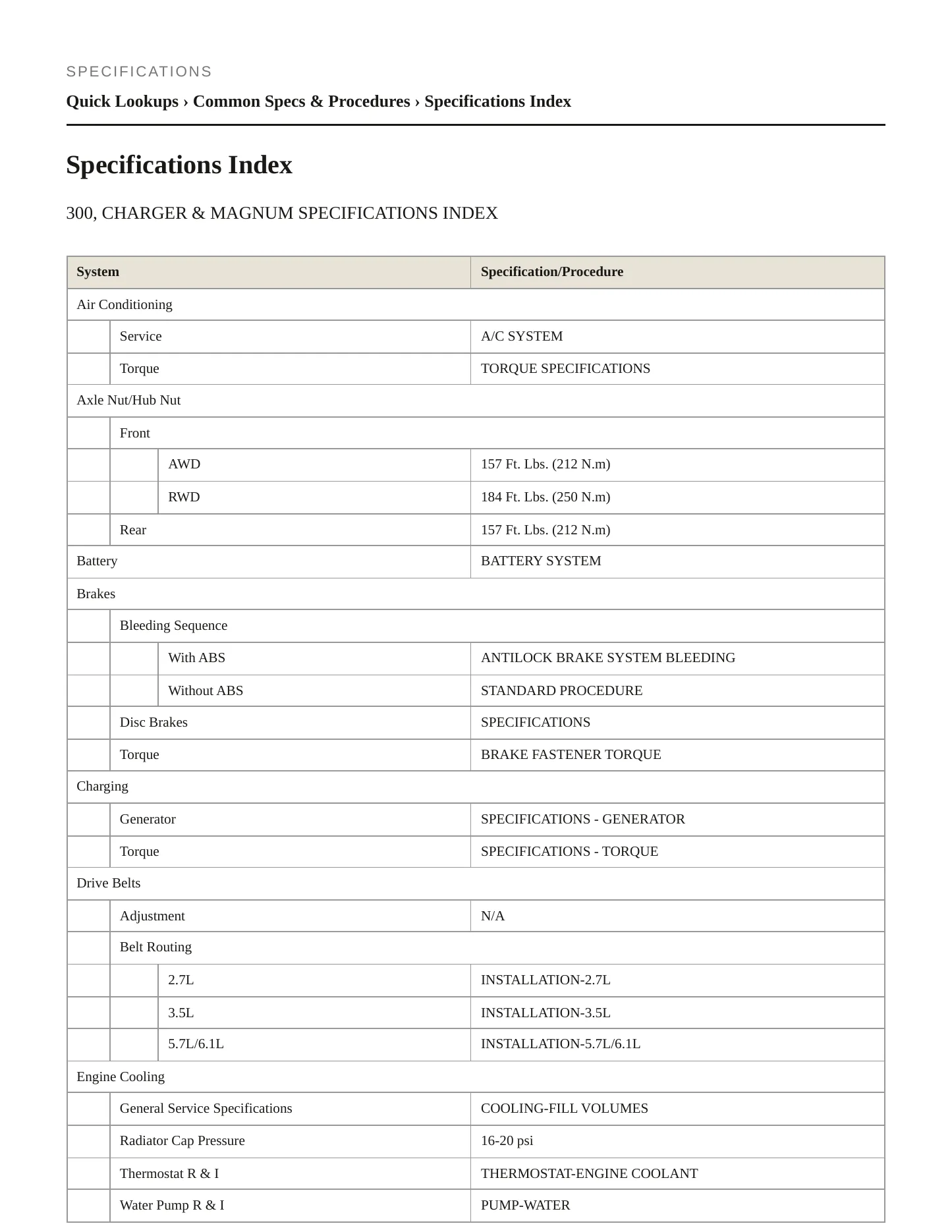 2008 Dodge Magnum Service and Repair Manual preview page 2