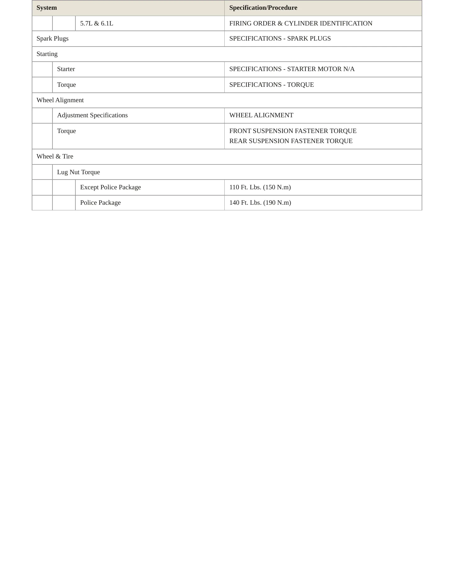 2008 Dodge Magnum Service and Repair Manual preview page 4