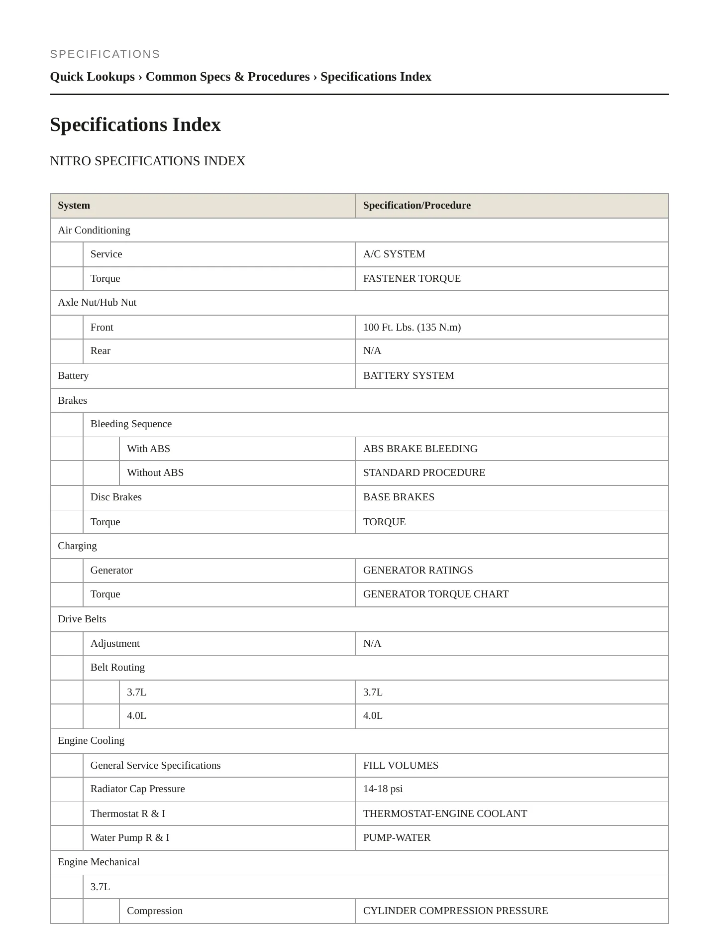 2008 Dodge Nitro Service and Repair Manual preview page 2