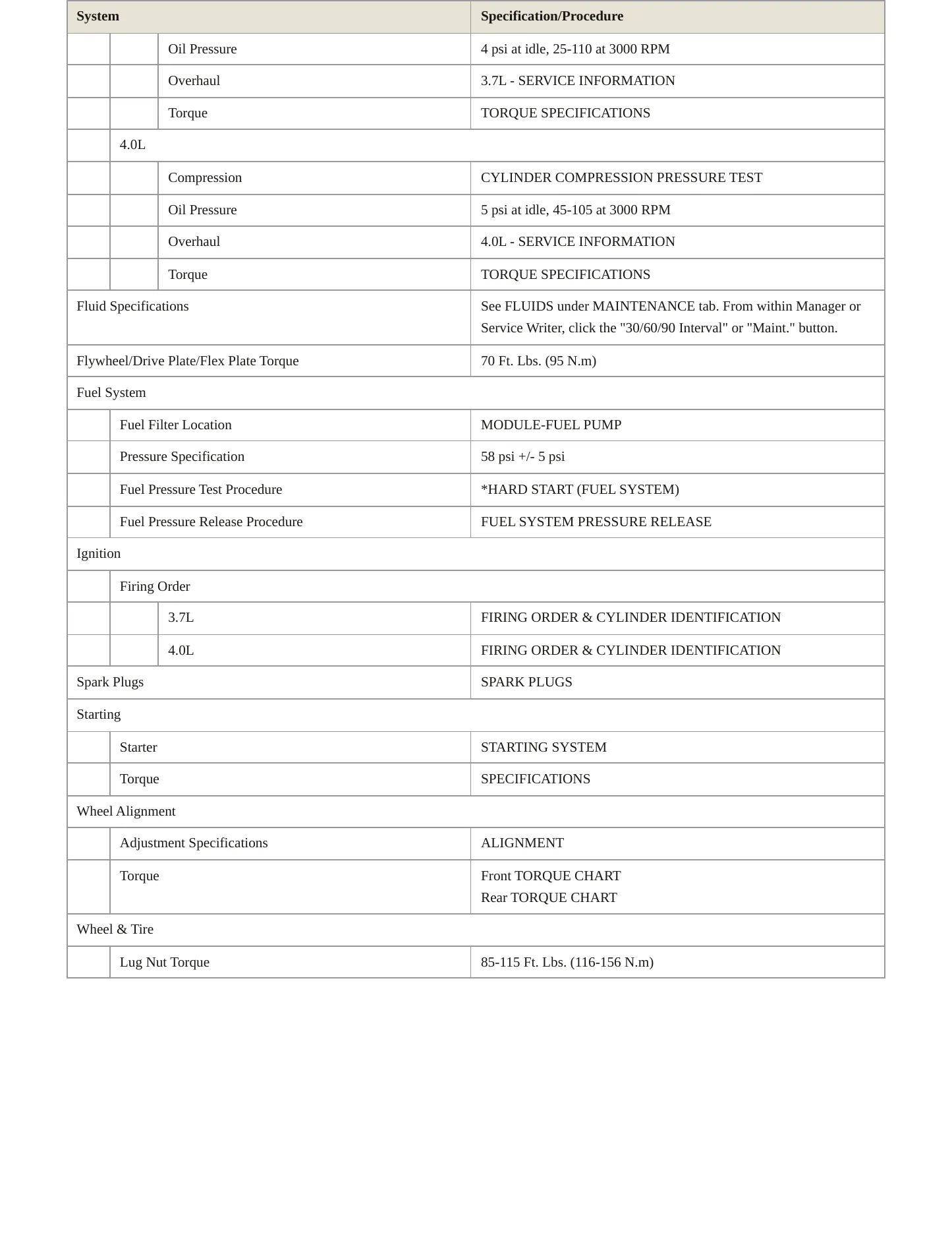 2008 Dodge Nitro Service and Repair Manual preview page 3