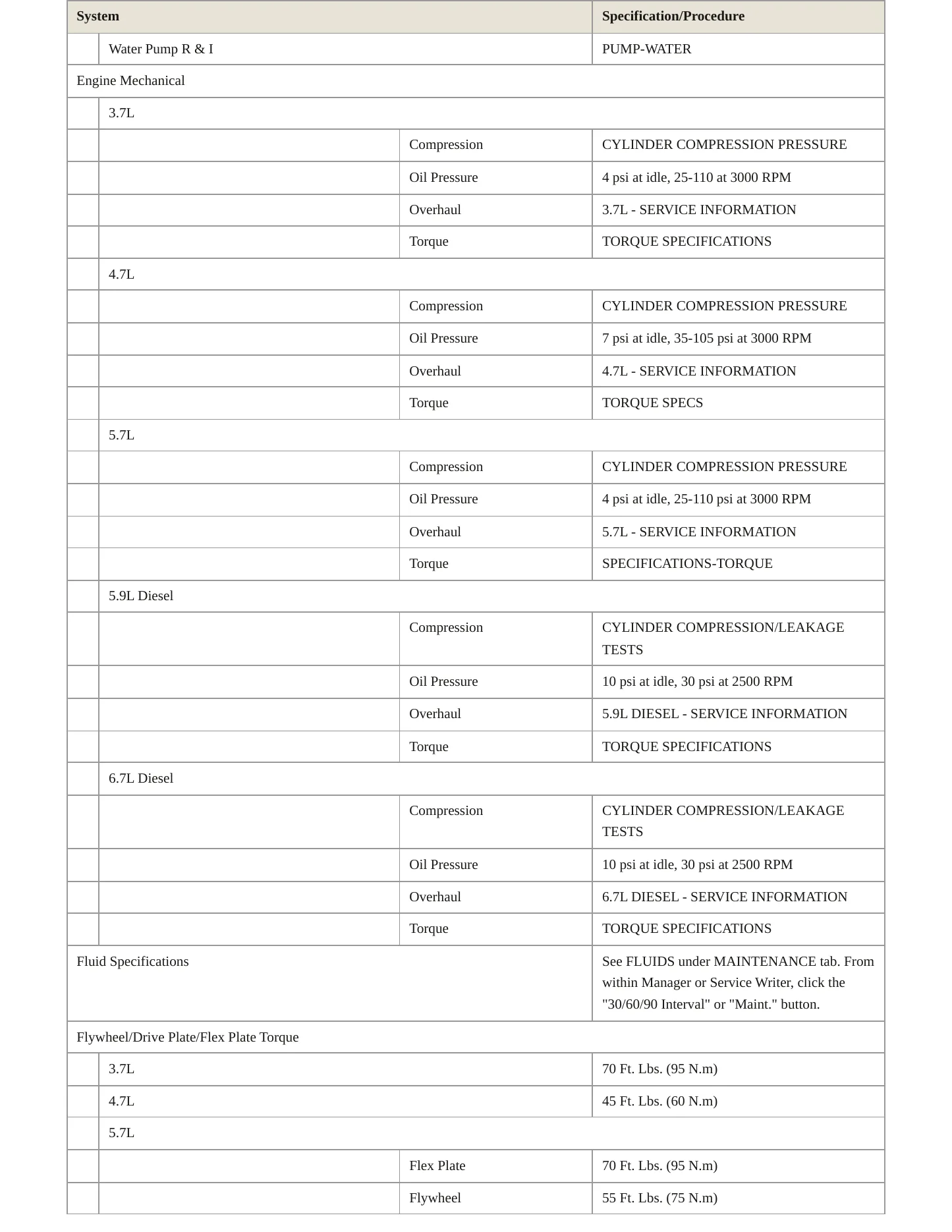 2008 Dodge Ram 1500 Service and Repair Manual preview page 3