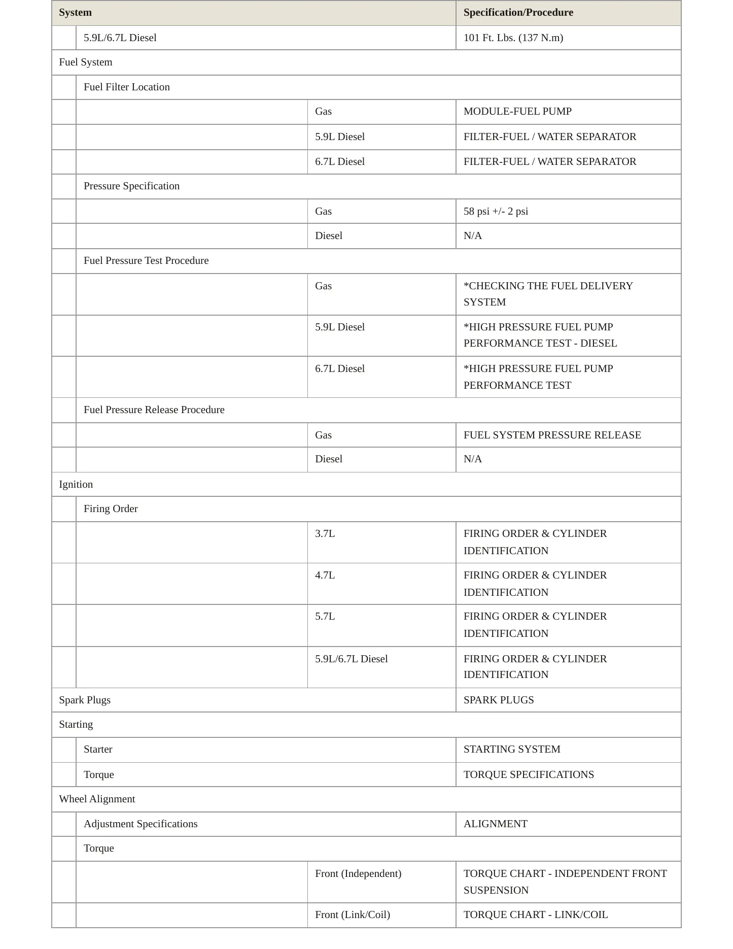 2008 Dodge Ram 1500 Service and Repair Manual preview page 4