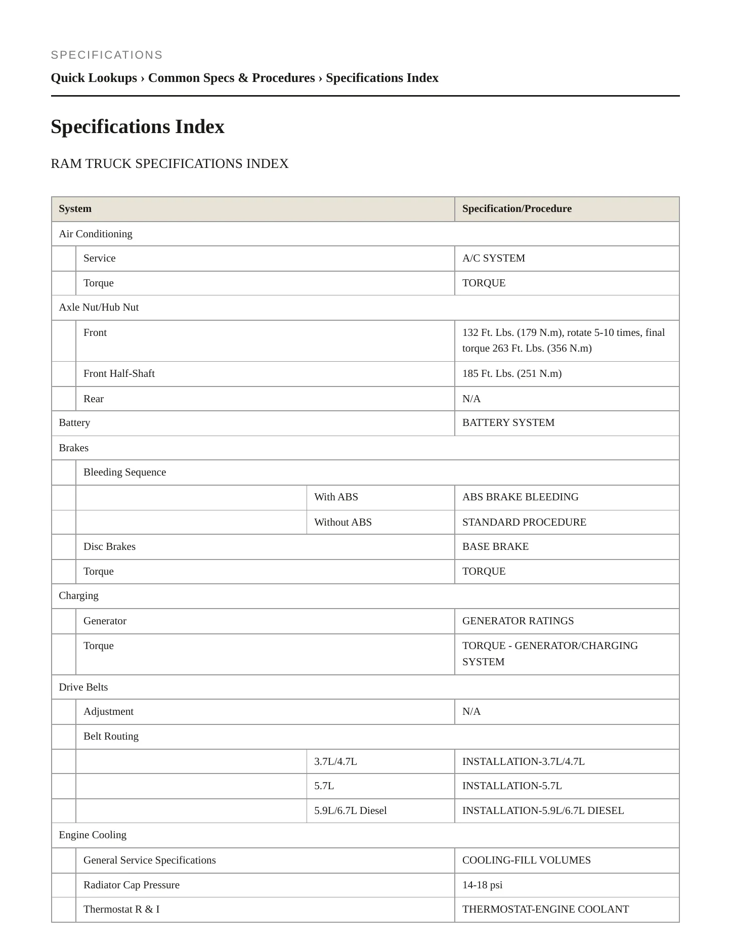 2008 Dodge Ram 2500 Service and Repair Manual preview page 2