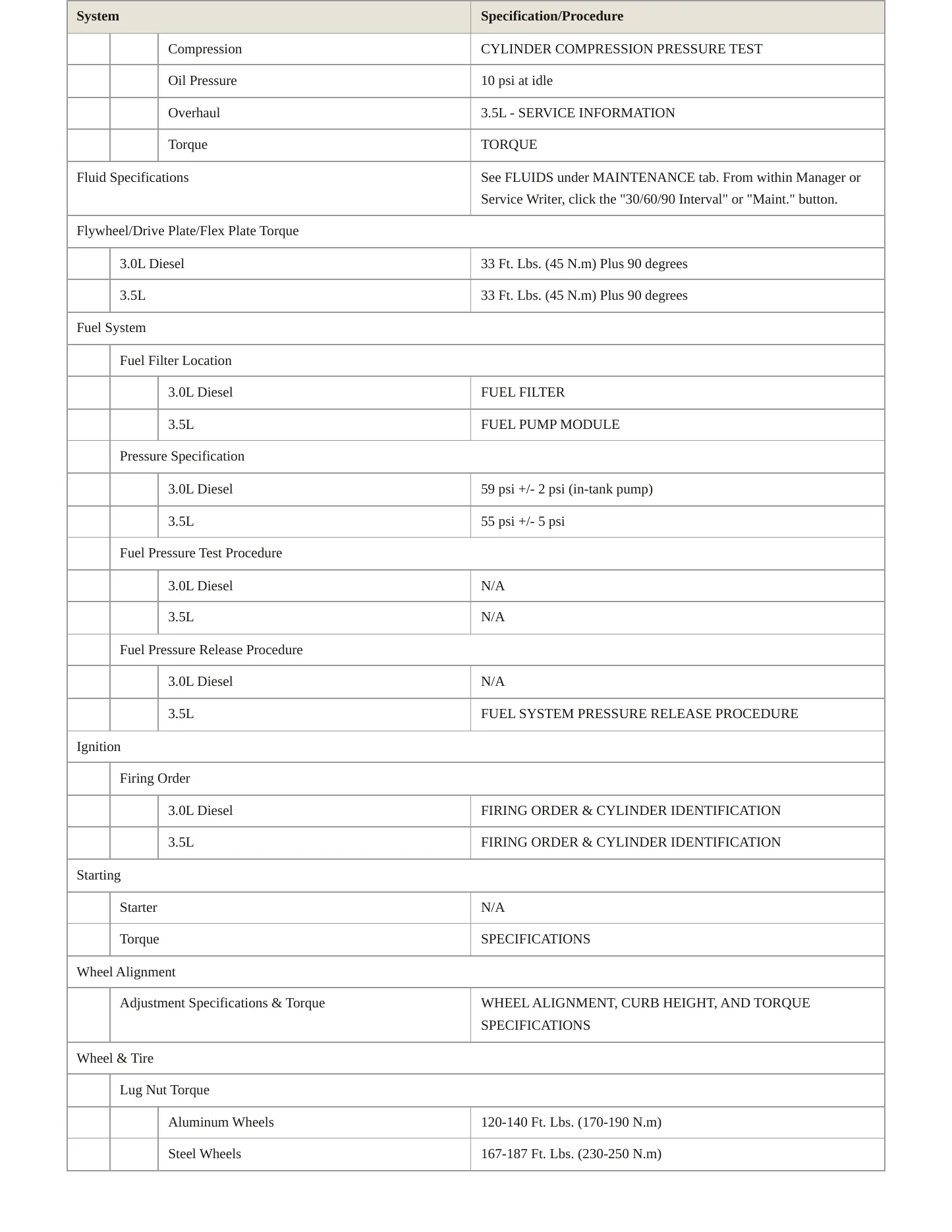 2008 Dodge Sprinter 2500 Service and Repair Manual preview page 3