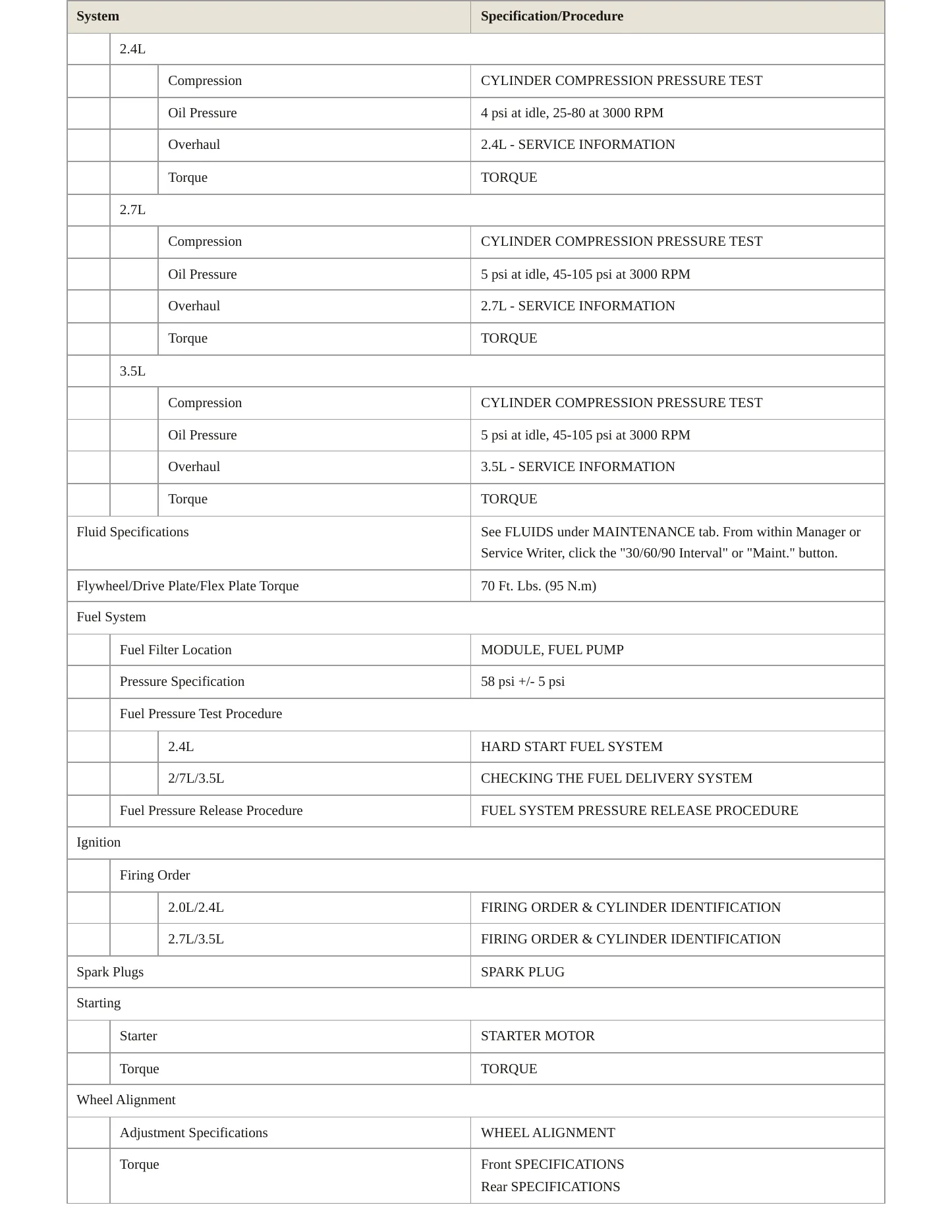2009 Dodge Avenger Service and Repair Manual preview page 3