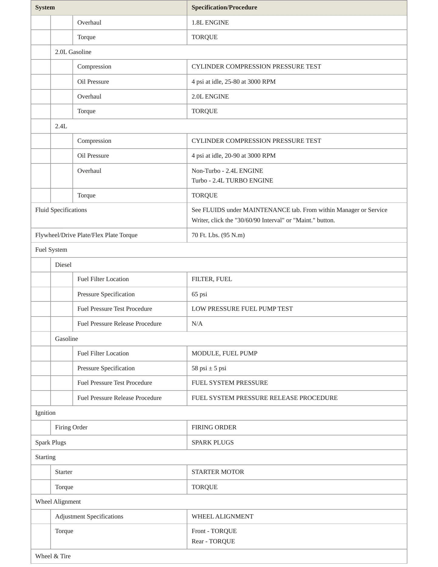 2009 Dodge Caliber Service and Repair Manual preview page 3