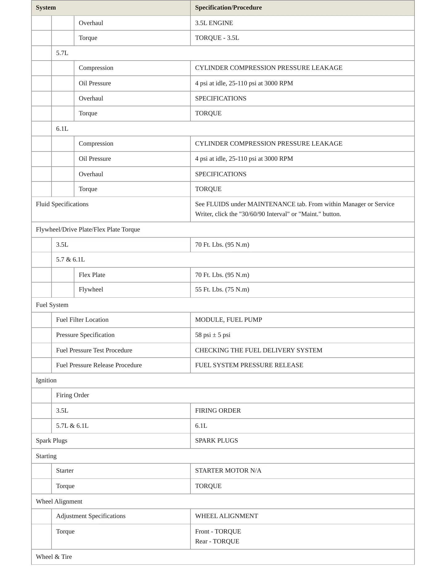 2009 Dodge Challenger Service and Repair Manual preview page 3
