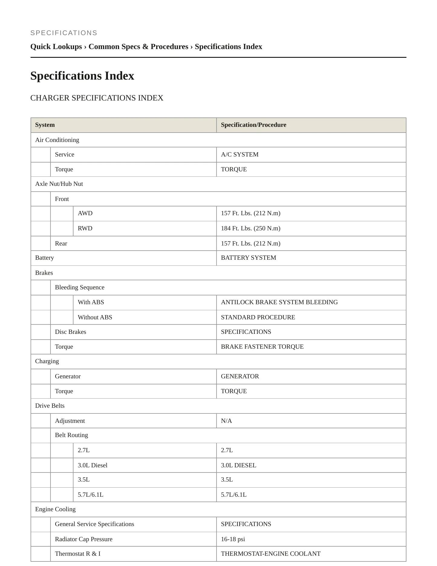2009 Dodge Charger Service and Repair Manual preview page 2