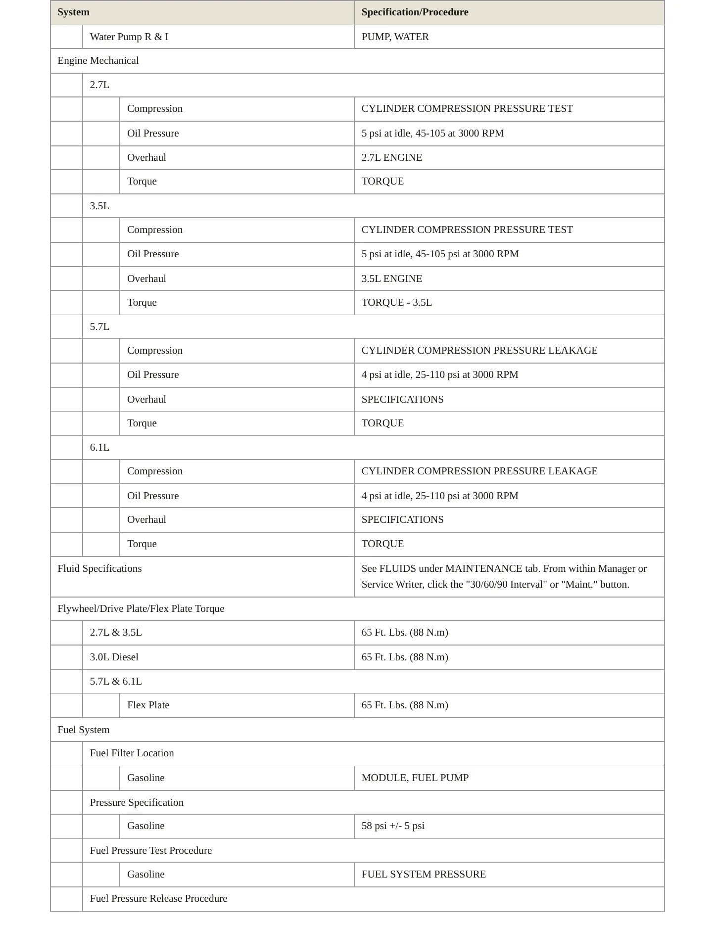 2009 Dodge Charger Service and Repair Manual preview page 3
