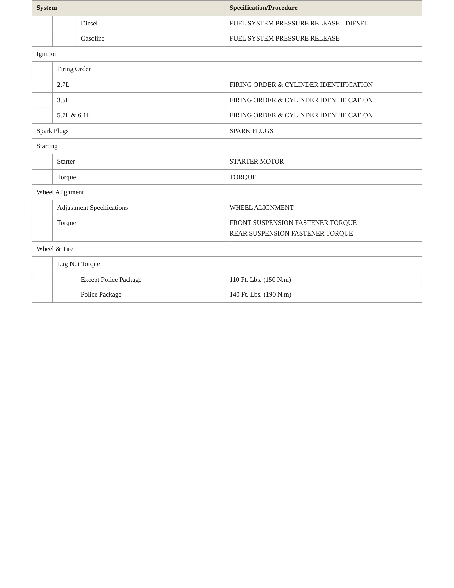 2009 Dodge Charger Service and Repair Manual preview page 4